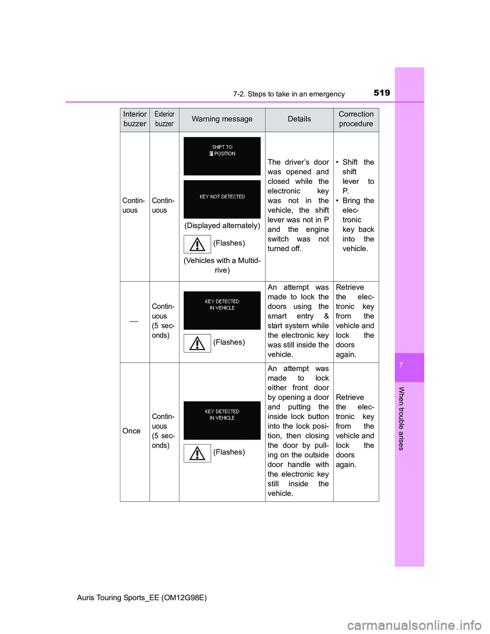 TOYOTA AURIS TOURING SPORTS 2014 Owners Manual 5197-2. Steps to take in an emergency
Auris Touring Sports_EE (OM12G98E)
7
When trouble arises
Contin-
uousContin-
uous
The driver’s door
was opened and
closed while the
electronic key
was not in th TOYOTA AURIS TOURING SPORTS 2014 Owners Manual 5197-2. Steps to take in an emergency
Auris Touring Sports_EE (OM12G98E)
7
When trouble arises
Contin-
uousContin-
uous
The driver’s door
was opened and
closed while the
electronic key
was not in th