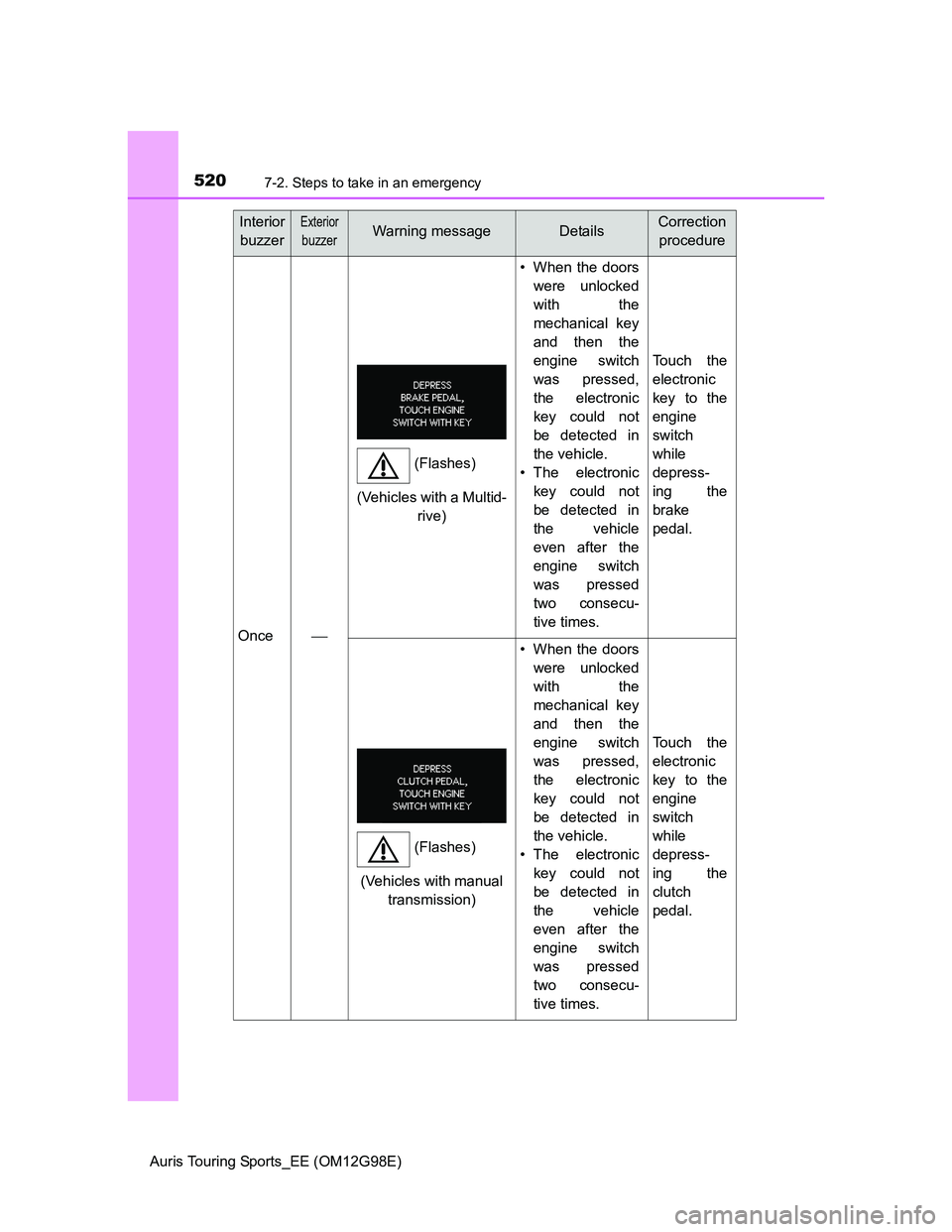 TOYOTA AURIS TOURING SPORTS 2014 Owners Manual 5207-2. Steps to take in an emergency
Auris Touring Sports_EE (OM12G98E)
Once
• When the doors
were unlocked
with the
mechanical key
and then the
engine switch
was pressed,
the electronic
key cou TOYOTA AURIS TOURING SPORTS 2014 Owners Manual 5207-2. Steps to take in an emergency
Auris Touring Sports_EE (OM12G98E)
Once
• When the doors
were unlocked
with the
mechanical key
and then the
engine switch
was pressed,
the electronic
key cou