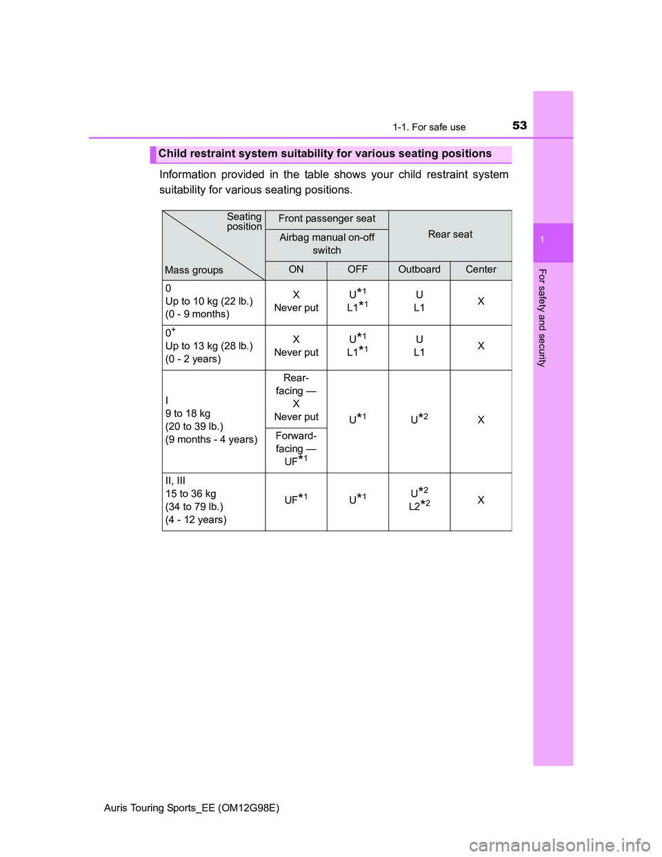 TOYOTA AURIS TOURING SPORTS 2014 Workshop Manual 531-1. For safe use
1
For safety and security
Auris Touring Sports_EE (OM12G98E)
Information provided in the table shows your child restraint system
suitability for various seating positions.
Child re