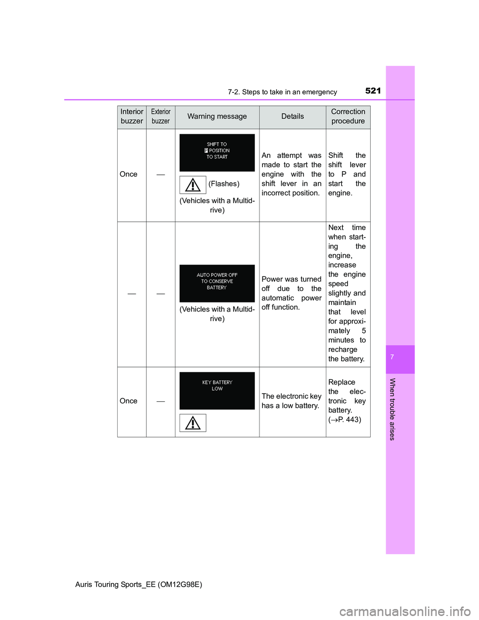 TOYOTA AURIS TOURING SPORTS 2014 Owners Manual 5217-2. Steps to take in an emergency
Auris Touring Sports_EE (OM12G98E)
7
When trouble arises
Once
An attempt was
made to start the
engine with the
shift lever in an
incorrect position.Shift the
s TOYOTA AURIS TOURING SPORTS 2014 Owners Manual 5217-2. Steps to take in an emergency
Auris Touring Sports_EE (OM12G98E)
7
When trouble arises
Once
An attempt was
made to start the
engine with the
shift lever in an
incorrect position.Shift the
s