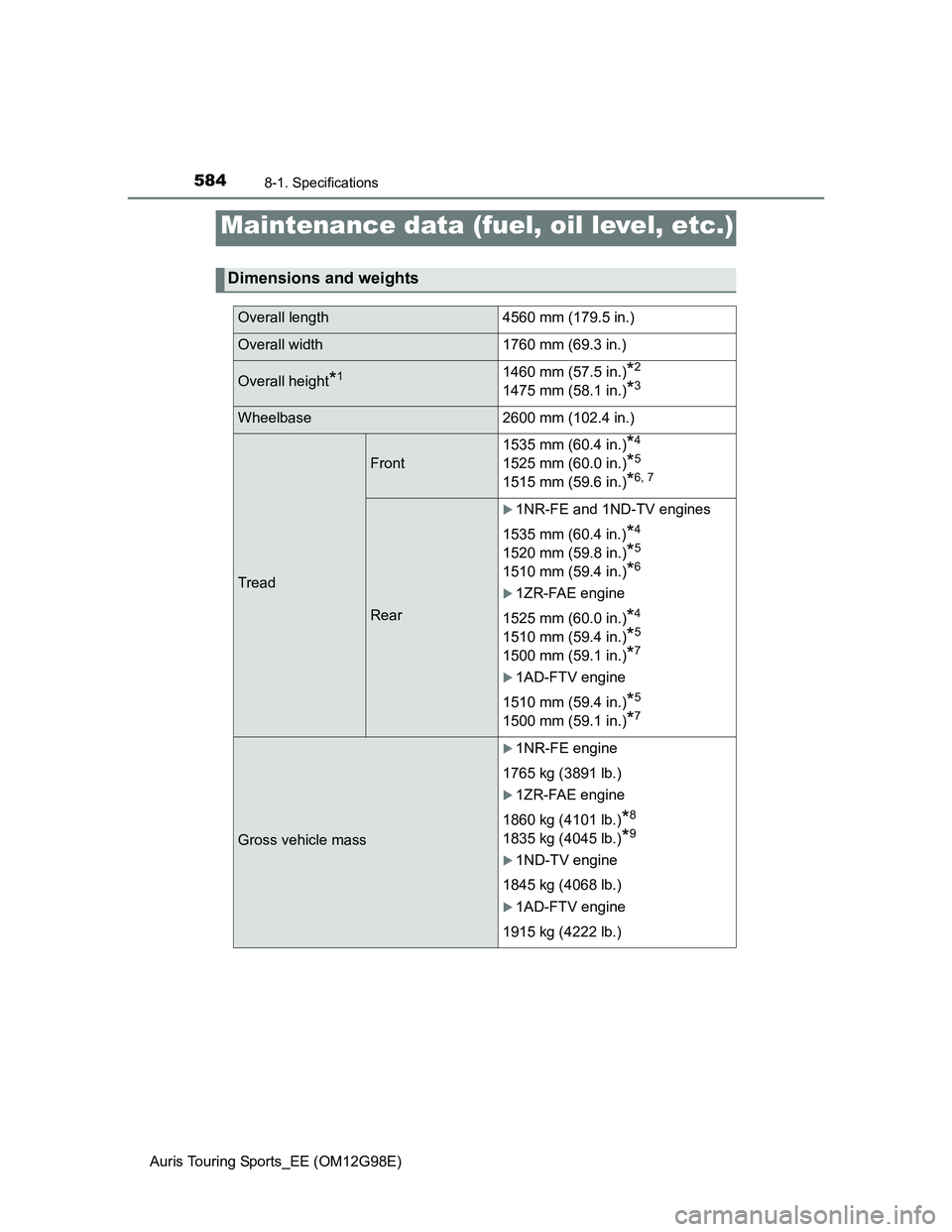 TOYOTA AURIS TOURING SPORTS 2014  Owners Manual 584
Auris Touring Sports_EE (OM12G98E)
8-1. Specifications
Maintenance data (fuel, oil level, etc.)
Dimensions and weights
Overall length 4560 mm (179.5 in.)
Overall width 1760 mm (69.3 in.)
Overall h