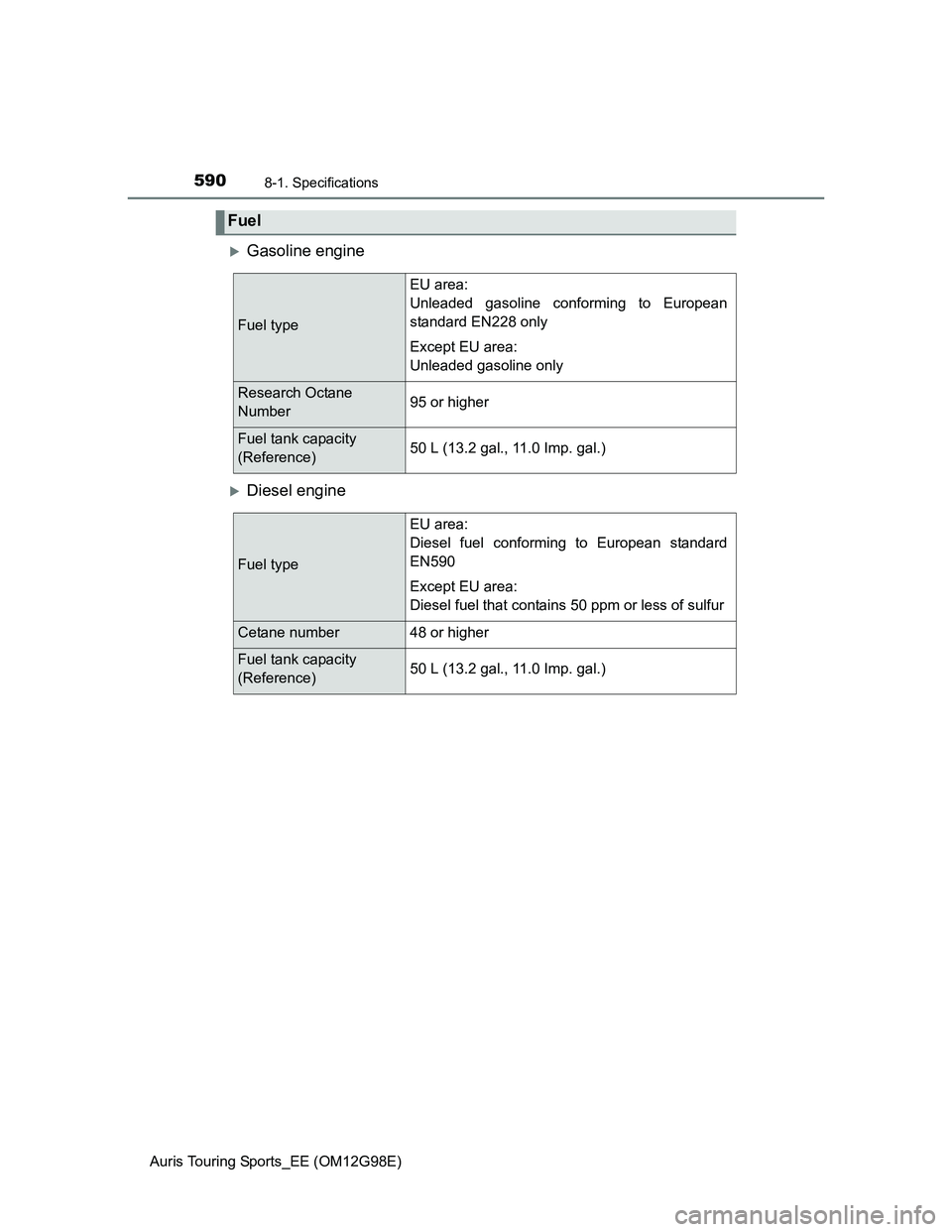 TOYOTA AURIS TOURING SPORTS 2014  Owners Manual 5908-1. Specifications
Auris Touring Sports_EE (OM12G98E)
Gasoline engine
Diesel engine
Fuel
Fuel type
EU area:
Unleaded gasoline conforming to European
standard EN228 only
Except EU area:
Unlea