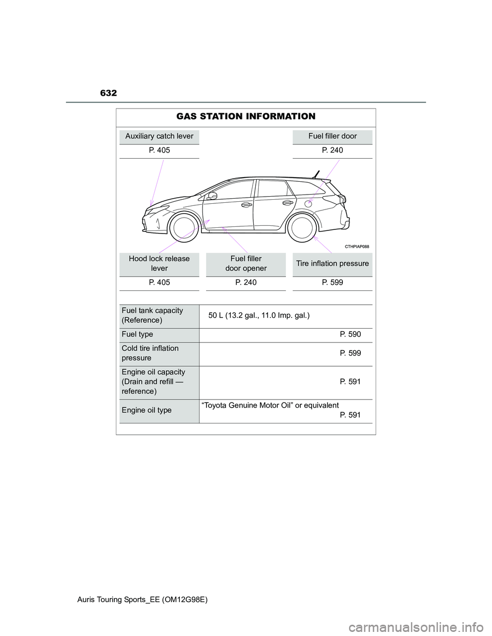 TOYOTA AURIS TOURING SPORTS 2014  Owners Manual 632
Auris Touring Sports_EE (OM12G98E)
GAS STATION INFORMATION
Auxiliary catch leverFuel filler door
P. 405 P. 240
Hood lock release 
leverFuel filler 
door openerTire inflation pressure
P. 405 P. 240