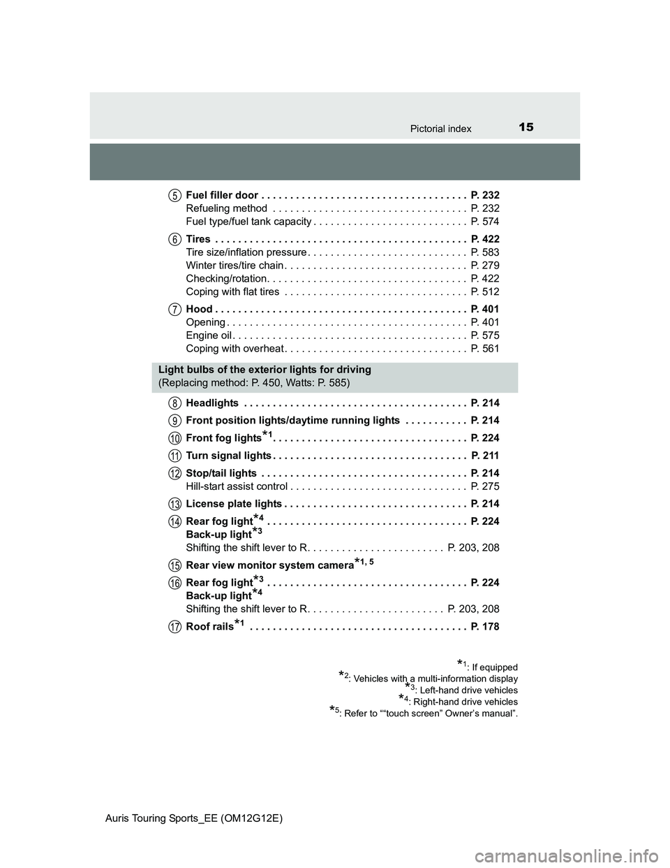 TOYOTA AURIS TOURING SPORTS 2013  Owners Manual 15Pictorial index
Auris Touring Sports_EE (OM12G12E)Fuel filler door . . . . . . . . . . . . . . . . . . . . . . . . . . . . . . . . . . . .  P. 232
Refueling method  . . . . . . . . . . . . . . . . .