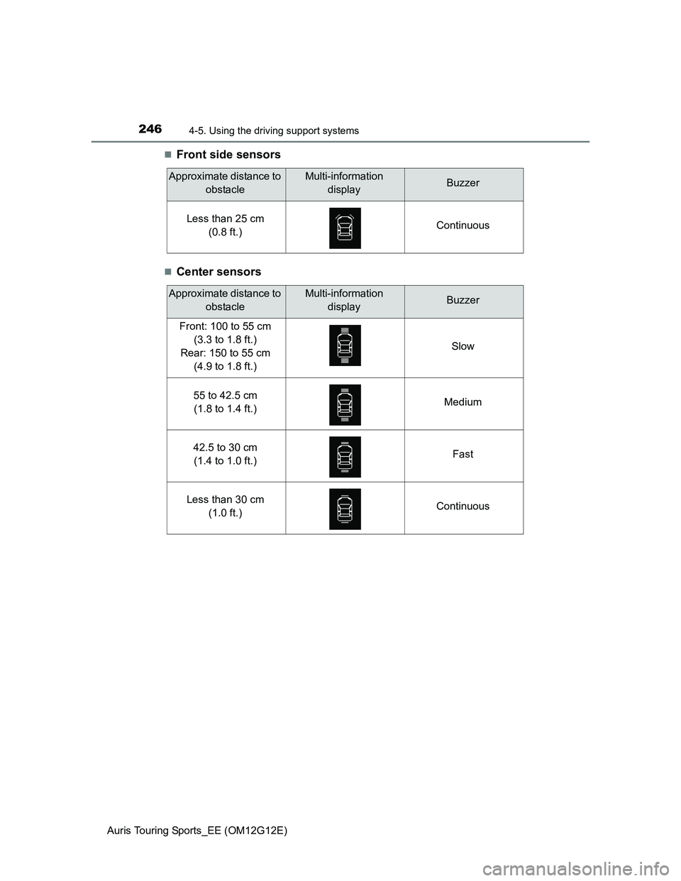 TOYOTA AURIS TOURING SPORTS 2013 Owners Manual 2464-5. Using the driving support systems
Auris Touring Sports_EE (OM12G12E)
Front side sensors
Center sensors
Approximate distance to
obstacleMulti-information
displayBuzzer
Less than 25 cm
( TOYOTA AURIS TOURING SPORTS 2013 Owners Manual 2464-5. Using the driving support systems
Auris Touring Sports_EE (OM12G12E)
Front side sensors
Center sensors
Approximate distance to
obstacleMulti-information
displayBuzzer
Less than 25 cm
(