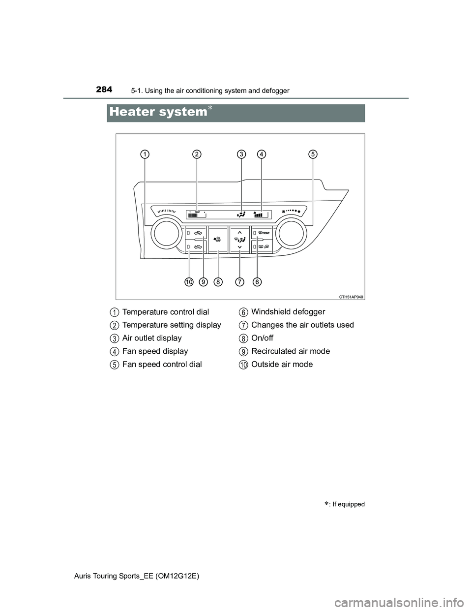 TOYOTA AURIS TOURING SPORTS 2013 Owners Manual 284
Auris Touring Sports_EE (OM12G12E)
5-1. Using the air conditioning system and defogger
Heater system
: If equipped
Temperature control dial
Temperature setting display
Air outlet display
Fan TOYOTA AURIS TOURING SPORTS 2013 Owners Manual 284
Auris Touring Sports_EE (OM12G12E)
5-1. Using the air conditioning system and defogger
Heater system
: If equipped
Temperature control dial
Temperature setting display
Air outlet display
Fan