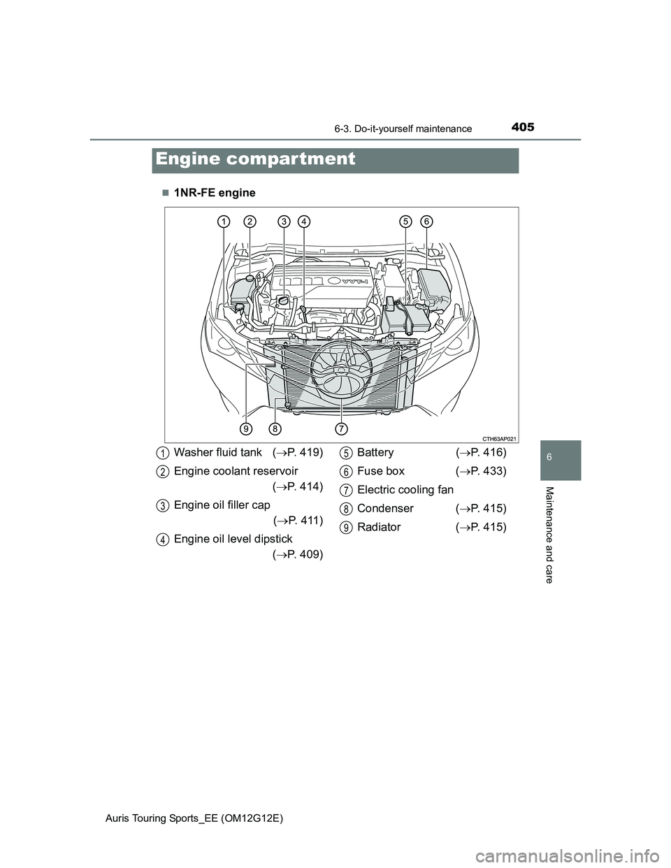 TOYOTA AURIS TOURING SPORTS 2013  Owners Manual 4056-3. Do-it-yourself maintenance
Auris Touring Sports_EE (OM12G12E)
6
Maintenance and care
1NR-FE engine
Engine compar tment
Washer fluid tank (P. 419)
Engine coolant reservoir
(P. 414)
Eng