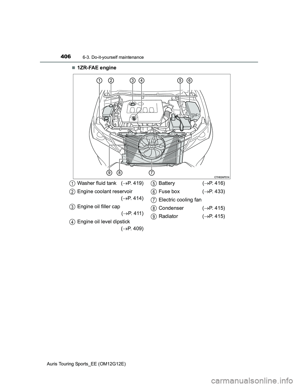TOYOTA AURIS TOURING SPORTS 2013  Owners Manual 4066-3. Do-it-yourself maintenance
Auris Touring Sports_EE (OM12G12E)
1ZR-FAE engine
Washer fluid tank (P. 419)
Engine coolant reservoir
(P. 414)
Engine oil filler cap
(P.  4 11 )
Engine o