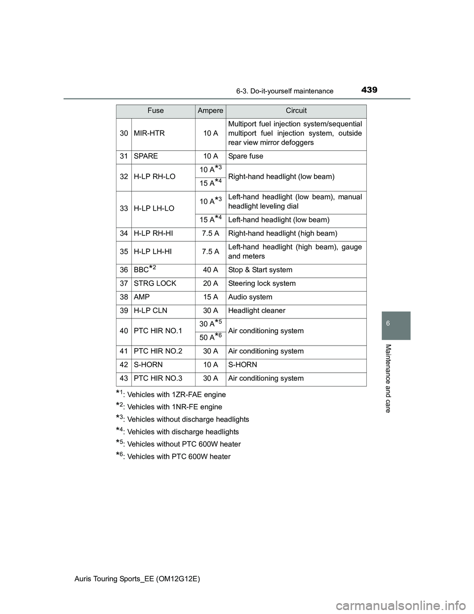 TOYOTA AURIS TOURING SPORTS 2013 Owners Manual 4396-3. Do-it-yourself maintenance
Auris Touring Sports_EE (OM12G12E)
6
Maintenance and care
*1: Vehicles with 1ZR-FAE engine
*2: Vehicles with 1NR-FE engine
*3: Vehicles without discharge headlights
TOYOTA AURIS TOURING SPORTS 2013 Owners Manual 4396-3. Do-it-yourself maintenance
Auris Touring Sports_EE (OM12G12E)
6
Maintenance and care
*1: Vehicles with 1ZR-FAE engine
*2: Vehicles with 1NR-FE engine
*3: Vehicles without discharge headlights