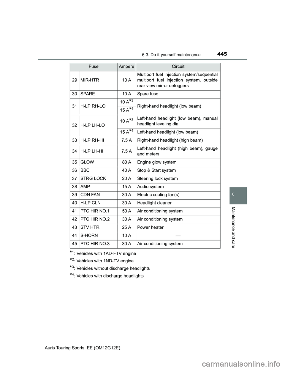 TOYOTA AURIS TOURING SPORTS 2013 Owners Manual 4456-3. Do-it-yourself maintenance
Auris Touring Sports_EE (OM12G12E)
6
Maintenance and care
*1: Vehicles with 1AD-FTV engine
*2: Vehicles with 1ND-TV engine
*3: Vehicles without discharge headlights
TOYOTA AURIS TOURING SPORTS 2013 Owners Manual 4456-3. Do-it-yourself maintenance
Auris Touring Sports_EE (OM12G12E)
6
Maintenance and care
*1: Vehicles with 1AD-FTV engine
*2: Vehicles with 1ND-TV engine
*3: Vehicles without discharge headlights
