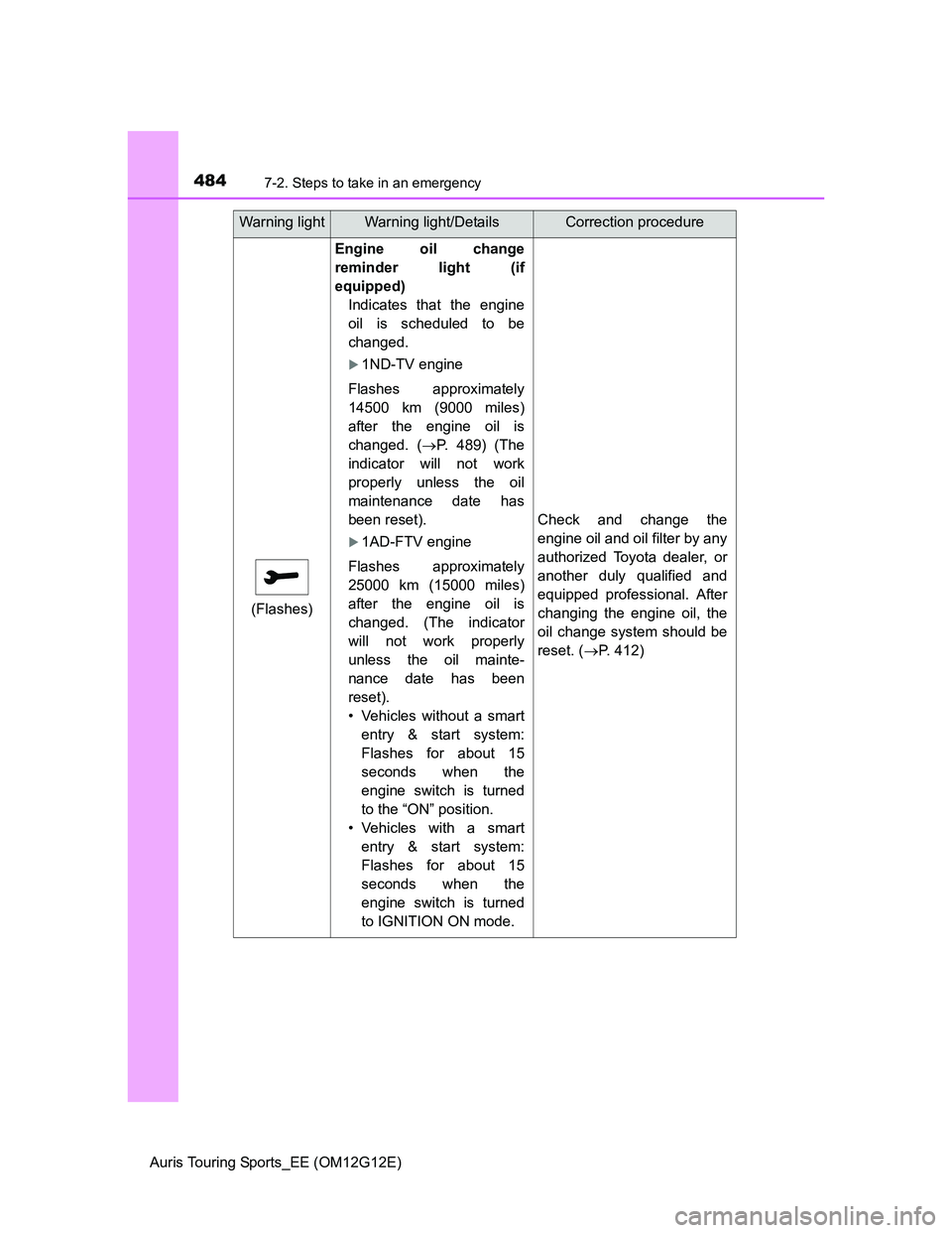 TOYOTA AURIS TOURING SPORTS 2013 Owners Manual 4847-2. Steps to take in an emergency
Auris Touring Sports_EE (OM12G12E)
(Flashes)
Engine oil change
reminder light (if
equipped)
Indicates that the engine
oil is scheduled to be
changed.
1ND-TV en TOYOTA AURIS TOURING SPORTS 2013 Owners Manual 4847-2. Steps to take in an emergency
Auris Touring Sports_EE (OM12G12E)
(Flashes)
Engine oil change
reminder light (if
equipped)
Indicates that the engine
oil is scheduled to be
changed.
1ND-TV en