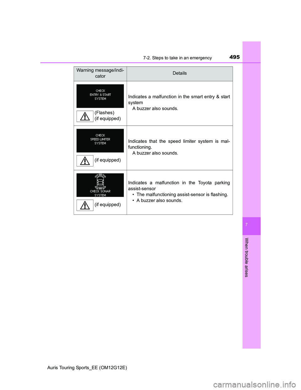 TOYOTA AURIS TOURING SPORTS 2013  Owners Manual 4957-2. Steps to take in an emergency
Auris Touring Sports_EE (OM12G12E)
7
When trouble arises
Indicates a malfunction in the smart entry & start
system
A buzzer also sounds.
Indicates that the speed 