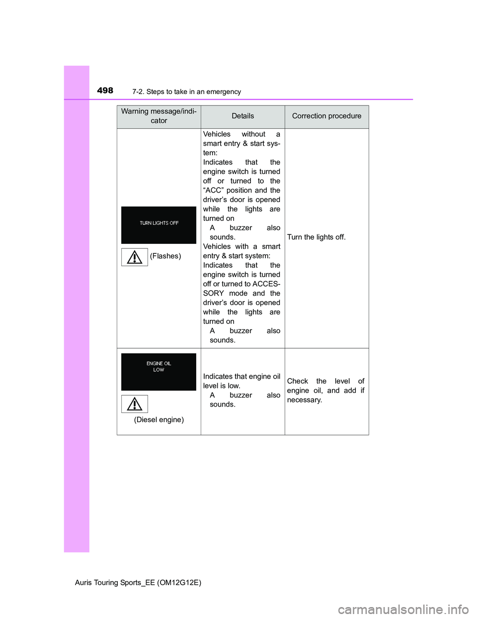 TOYOTA AURIS TOURING SPORTS 2013  Owners Manual 4987-2. Steps to take in an emergency
Auris Touring Sports_EE (OM12G12E)
Vehicles without a
smart entry & start sys-
tem:
Indicates that the
engine switch is turned
off or turned to the
“ACC” posi