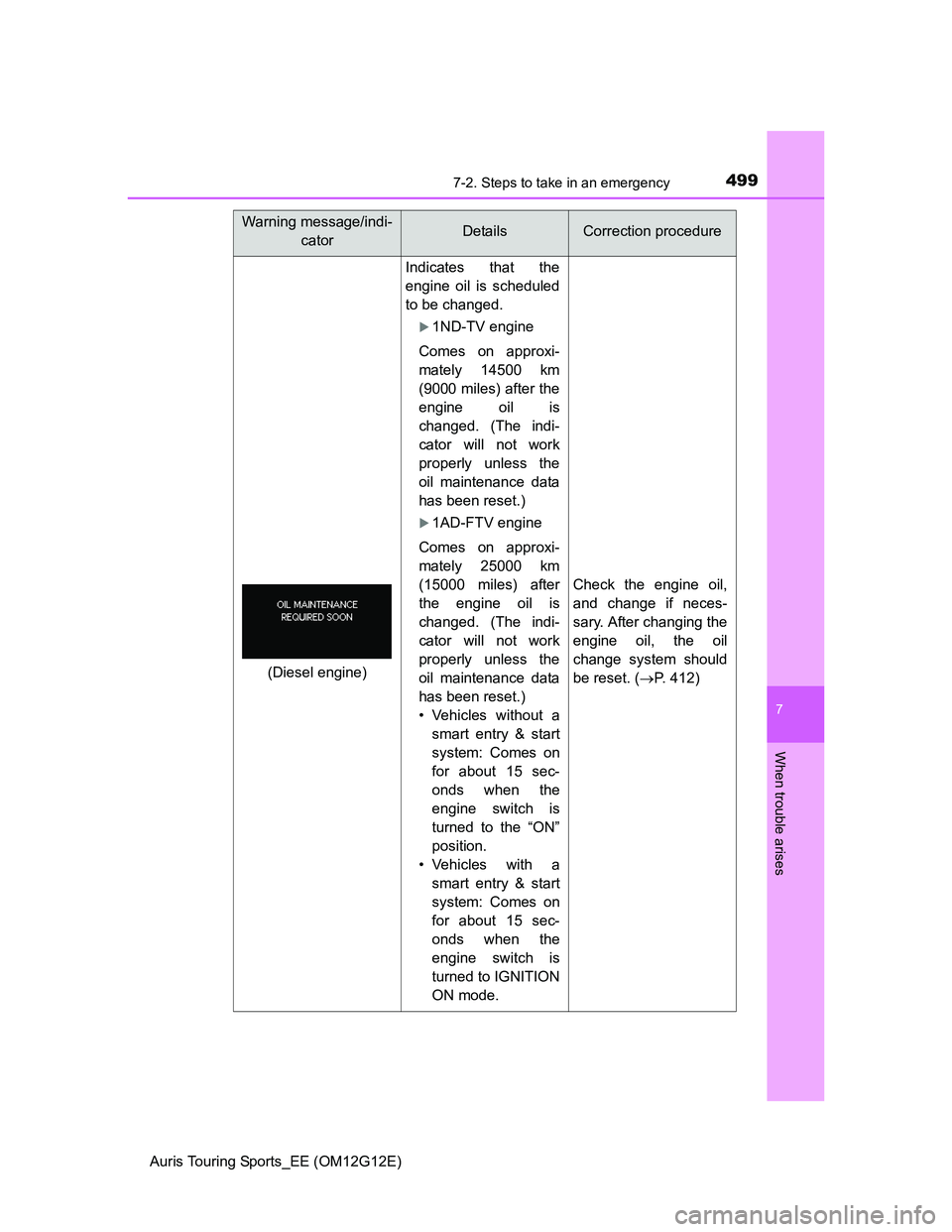 TOYOTA AURIS TOURING SPORTS 2013 Owners Manual 4997-2. Steps to take in an emergency
Auris Touring Sports_EE (OM12G12E)
7
When trouble arises
Indicates that the
engine oil is scheduled
to be changed.
1ND-TV engine
Comes on approxi-
mately 14500 TOYOTA AURIS TOURING SPORTS 2013 Owners Manual 4997-2. Steps to take in an emergency
Auris Touring Sports_EE (OM12G12E)
7
When trouble arises
Indicates that the
engine oil is scheduled
to be changed.
1ND-TV engine
Comes on approxi-
mately 14500
