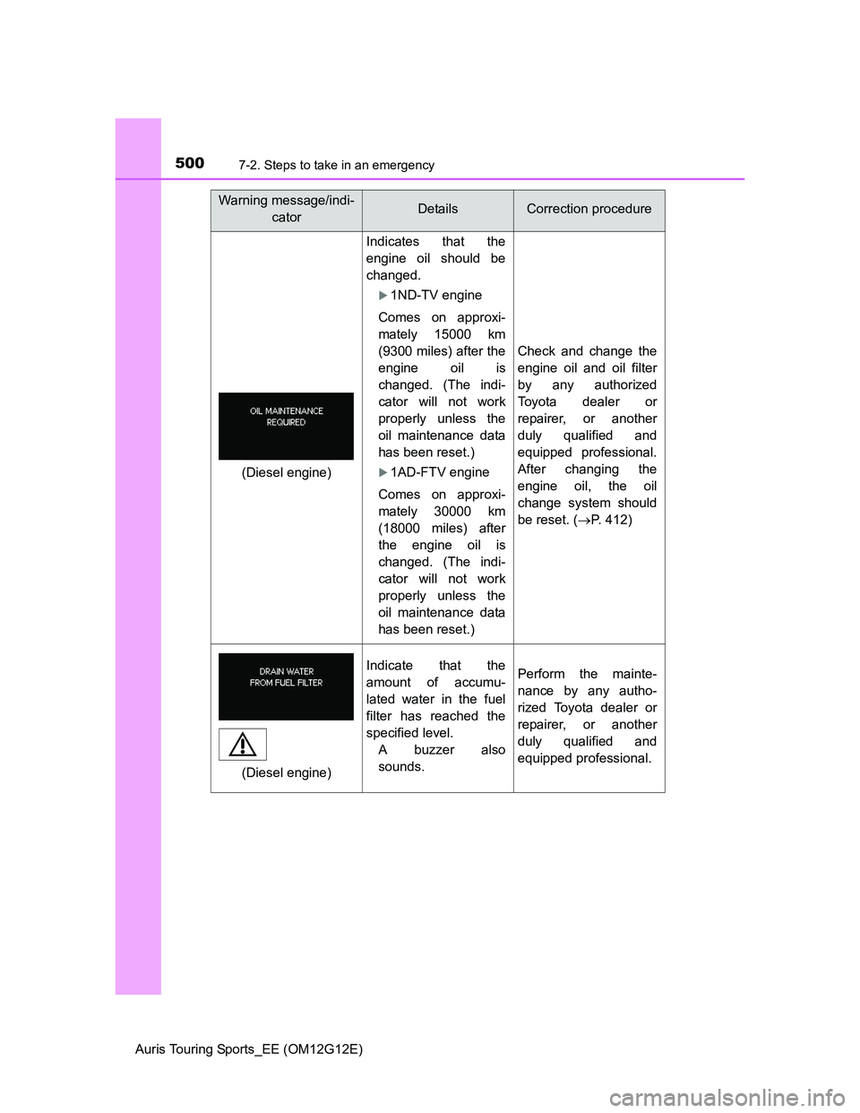 TOYOTA AURIS TOURING SPORTS 2013 Owners Manual 5007-2. Steps to take in an emergency
Auris Touring Sports_EE (OM12G12E)
Indicates that the
engine oil should be
changed.
1ND-TV engine
Comes on approxi-
mately 15000 km
(9300 miles) after the
engi TOYOTA AURIS TOURING SPORTS 2013 Owners Manual 5007-2. Steps to take in an emergency
Auris Touring Sports_EE (OM12G12E)
Indicates that the
engine oil should be
changed.
1ND-TV engine
Comes on approxi-
mately 15000 km
(9300 miles) after the
engi