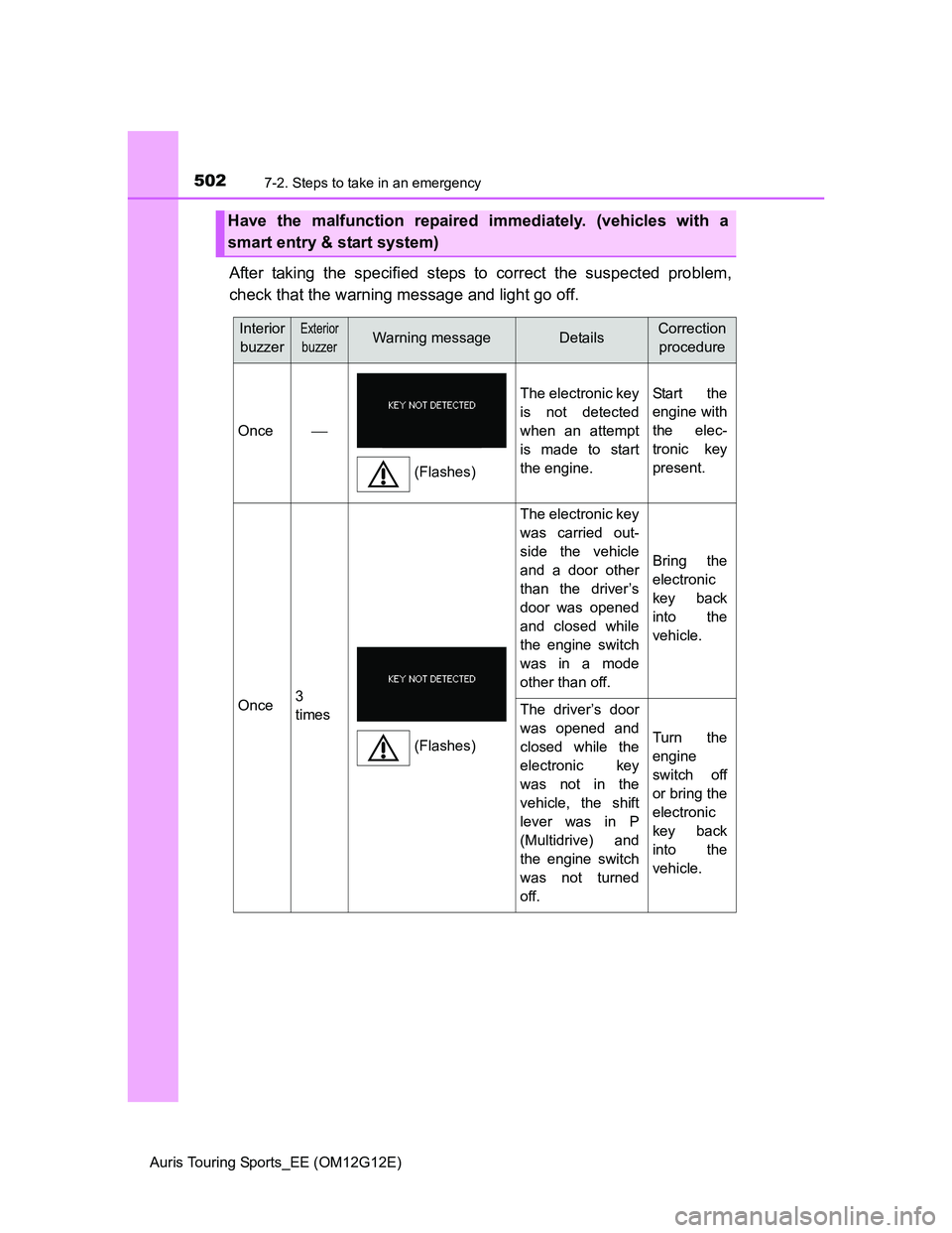 TOYOTA AURIS TOURING SPORTS 2013 Owners Manual 5027-2. Steps to take in an emergency
Auris Touring Sports_EE (OM12G12E)
After taking the specified steps to correct the suspected problem,
check that the warning message and light go off.
Have the ma TOYOTA AURIS TOURING SPORTS 2013 Owners Manual 5027-2. Steps to take in an emergency
Auris Touring Sports_EE (OM12G12E)
After taking the specified steps to correct the suspected problem,
check that the warning message and light go off.
Have the ma
