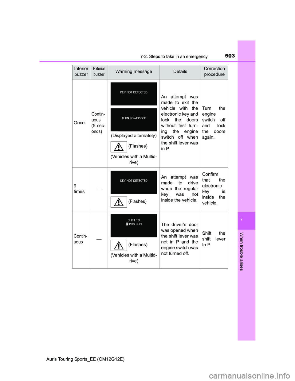 TOYOTA AURIS TOURING SPORTS 2013 Owners Manual 5037-2. Steps to take in an emergency
Auris Touring Sports_EE (OM12G12E)
7
When trouble arises
Once
Contin-
uous
(5 sec-
onds)
An attempt was
made to exit the
vehicle with the
electronic key and
lock TOYOTA AURIS TOURING SPORTS 2013 Owners Manual 5037-2. Steps to take in an emergency
Auris Touring Sports_EE (OM12G12E)
7
When trouble arises
Once
Contin-
uous
(5 sec-
onds)
An attempt was
made to exit the
vehicle with the
electronic key and
lock