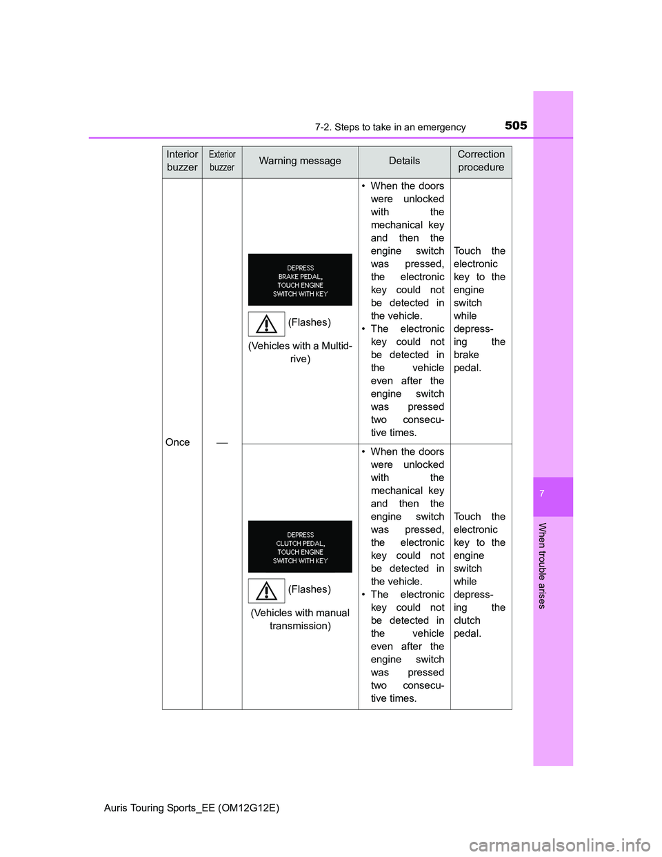 TOYOTA AURIS TOURING SPORTS 2013 Owners Manual 5057-2. Steps to take in an emergency
Auris Touring Sports_EE (OM12G12E)
7
When trouble arises
Once
• When the doors
were unlocked
with the
mechanical key
and then the
engine switch
was pressed,
TOYOTA AURIS TOURING SPORTS 2013 Owners Manual 5057-2. Steps to take in an emergency
Auris Touring Sports_EE (OM12G12E)
7
When trouble arises
Once
• When the doors
were unlocked
with the
mechanical key
and then the
engine switch
was pressed,