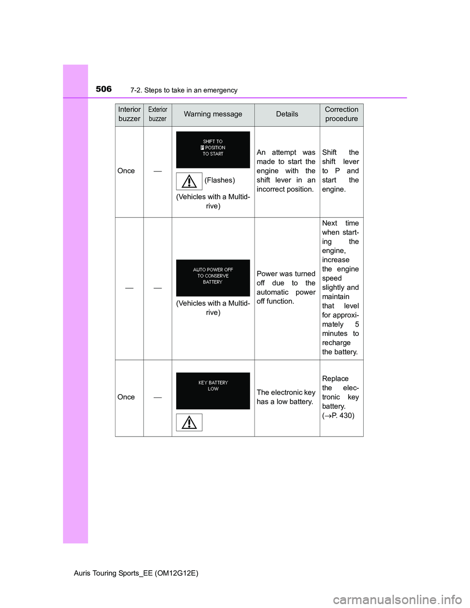 TOYOTA AURIS TOURING SPORTS 2013 Owners Manual 5067-2. Steps to take in an emergency
Auris Touring Sports_EE (OM12G12E)
Once
An attempt was
made to start the
engine with the
shift lever in an
incorrect position.Shift the
shift lever
to P and
st TOYOTA AURIS TOURING SPORTS 2013 Owners Manual 5067-2. Steps to take in an emergency
Auris Touring Sports_EE (OM12G12E)
Once
An attempt was
made to start the
engine with the
shift lever in an
incorrect position.Shift the
shift lever
to P and
st