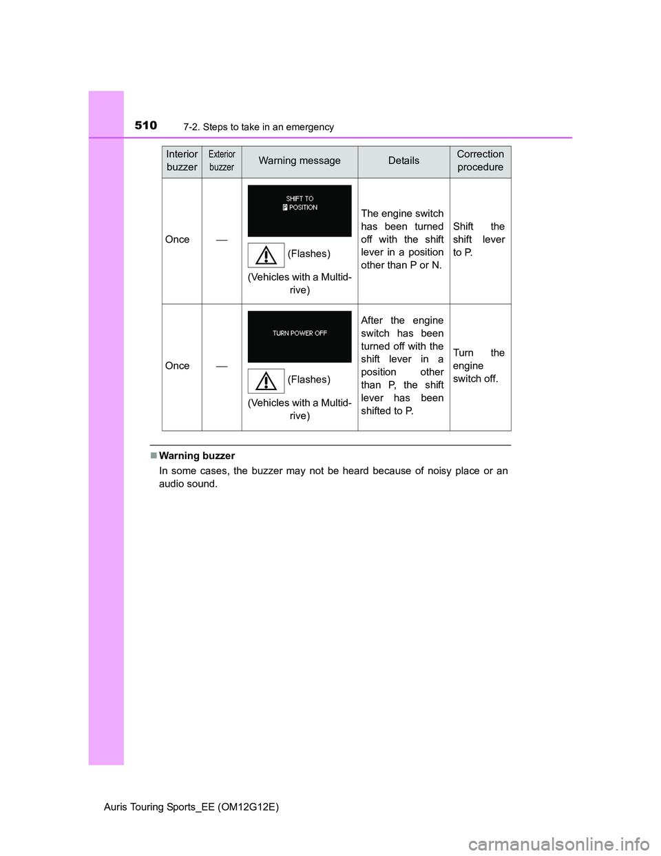 TOYOTA AURIS TOURING SPORTS 2013 Owners Manual 5107-2. Steps to take in an emergency
Auris Touring Sports_EE (OM12G12E)
Warning buzzer
In some cases, the buzzer may not be heard because of noisy place or an
audio sound.
Once
The engine switc TOYOTA AURIS TOURING SPORTS 2013 Owners Manual 5107-2. Steps to take in an emergency
Auris Touring Sports_EE (OM12G12E)
Warning buzzer
In some cases, the buzzer may not be heard because of noisy place or an
audio sound.
Once
The engine switc