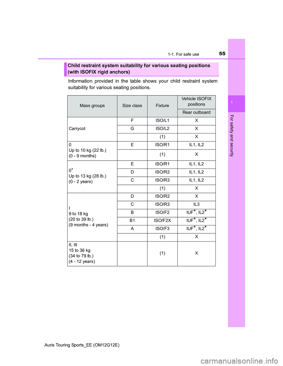 TOYOTA AURIS TOURING SPORTS 2013 Workshop Manual 551-1. For safe use
1
For safety and security
Auris Touring Sports_EE (OM12G12E)
Information provided in the table shows your child restraint system
suitability for various seating positions.
Child re