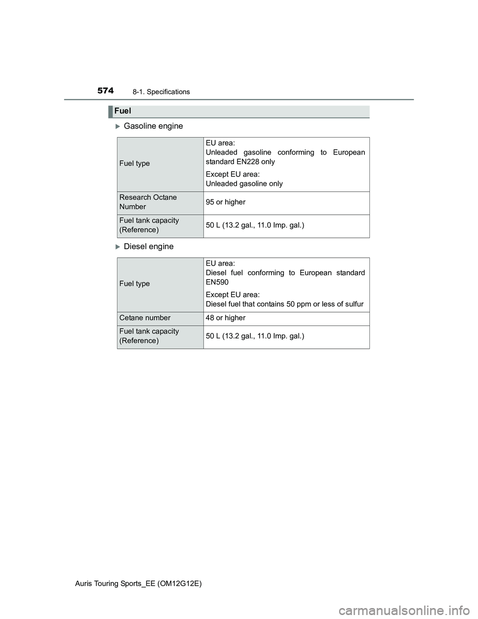 TOYOTA AURIS TOURING SPORTS 2013 Owners Manual 5748-1. Specifications
Auris Touring Sports_EE (OM12G12E)
Gasoline engine
Diesel engine
Fuel
Fuel type
EU area:
Unleaded gasoline conforming to European
standard EN228 only
Except EU area:
Unlea TOYOTA AURIS TOURING SPORTS 2013 Owners Manual 5748-1. Specifications
Auris Touring Sports_EE (OM12G12E)
Gasoline engine
Diesel engine
Fuel
Fuel type
EU area:
Unleaded gasoline conforming to European
standard EN228 only
Except EU area:
Unlea