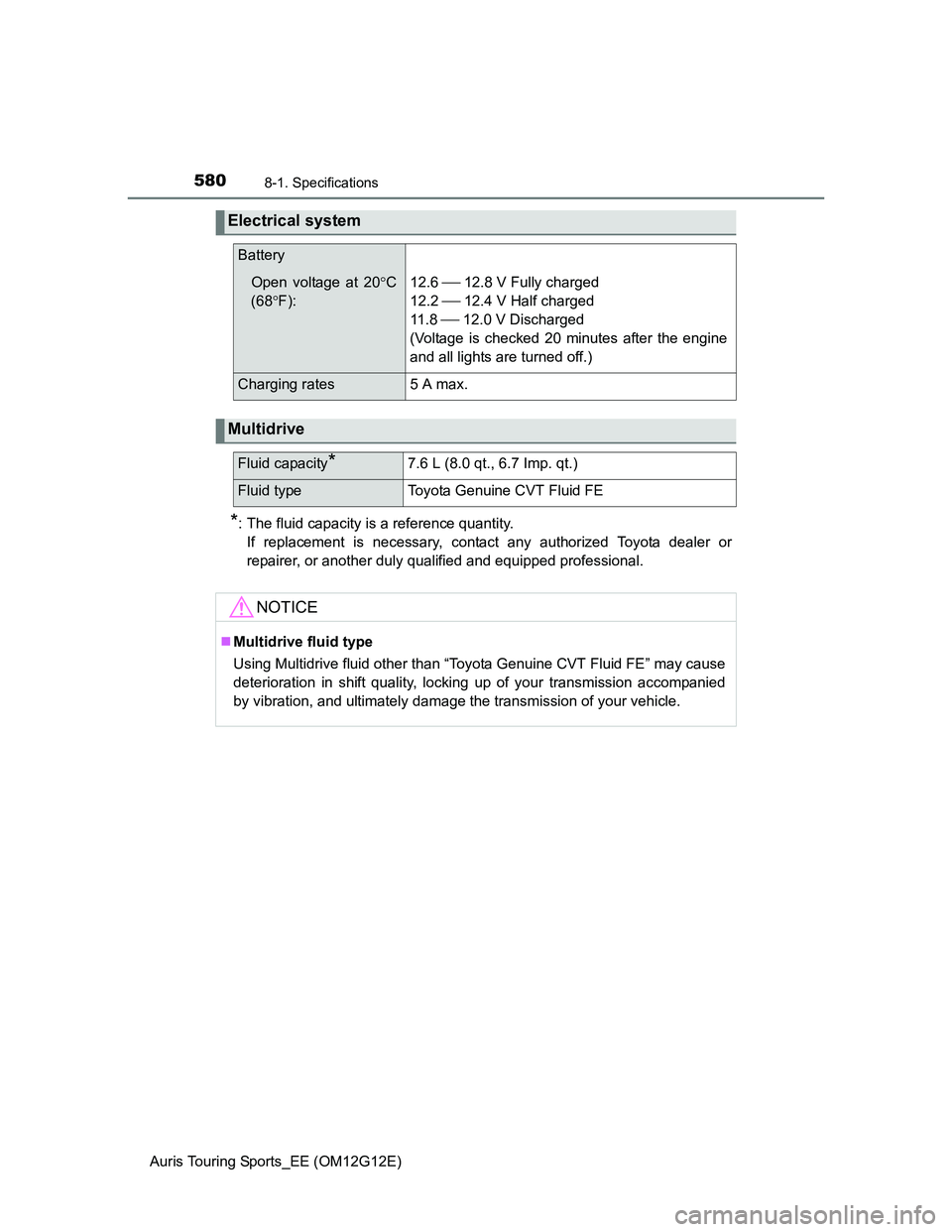 TOYOTA AURIS TOURING SPORTS 2013 Owners Manual 5808-1. Specifications
Auris Touring Sports_EE (OM12G12E)
*: The fluid capacity is a reference quantity.
If replacement is necessary, contact any authorized Toyota dealer or
repairer, or another duly TOYOTA AURIS TOURING SPORTS 2013 Owners Manual 5808-1. Specifications
Auris Touring Sports_EE (OM12G12E)
*: The fluid capacity is a reference quantity.
If replacement is necessary, contact any authorized Toyota dealer or
repairer, or another duly