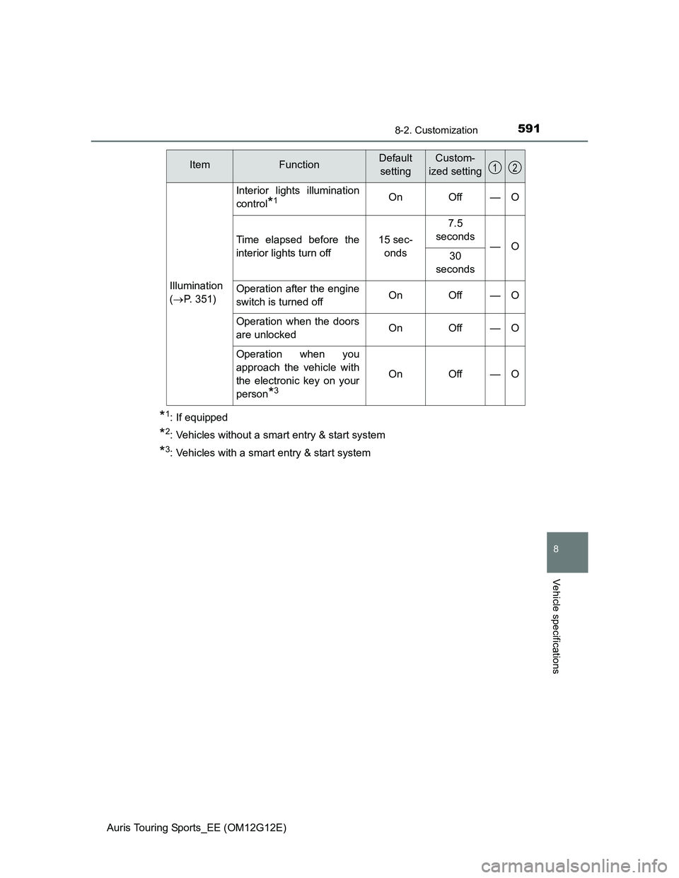 TOYOTA AURIS TOURING SPORTS 2013 Owners Manual 5918-2. Customization
Auris Touring Sports_EE (OM12G12E)
8
Vehicle specifications
*1: If equipped
*2: Vehicles without a smart entry & start system
*3: Vehicles with a smart entry & start system
Illum TOYOTA AURIS TOURING SPORTS 2013 Owners Manual 5918-2. Customization
Auris Touring Sports_EE (OM12G12E)
8
Vehicle specifications
*1: If equipped
*2: Vehicles without a smart entry & start system
*3: Vehicles with a smart entry & start system
Illum