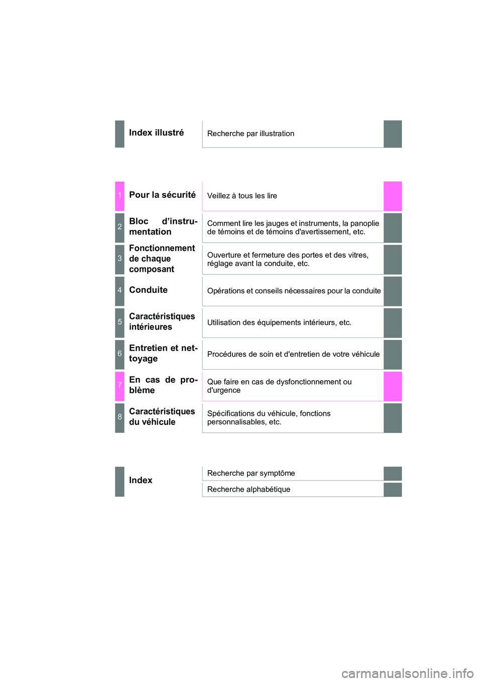 TOYOTA AVALON 2018  Manuel du propriétaire (in French) AVALON (D)_(OM07010D)
Index illustréRecherche par illustration
1Pour la sécuritéVeillez à tous les lire
2Bloc d’instru-
mentationComment lire les jauges et instruments, la panoplie 
de témoins 