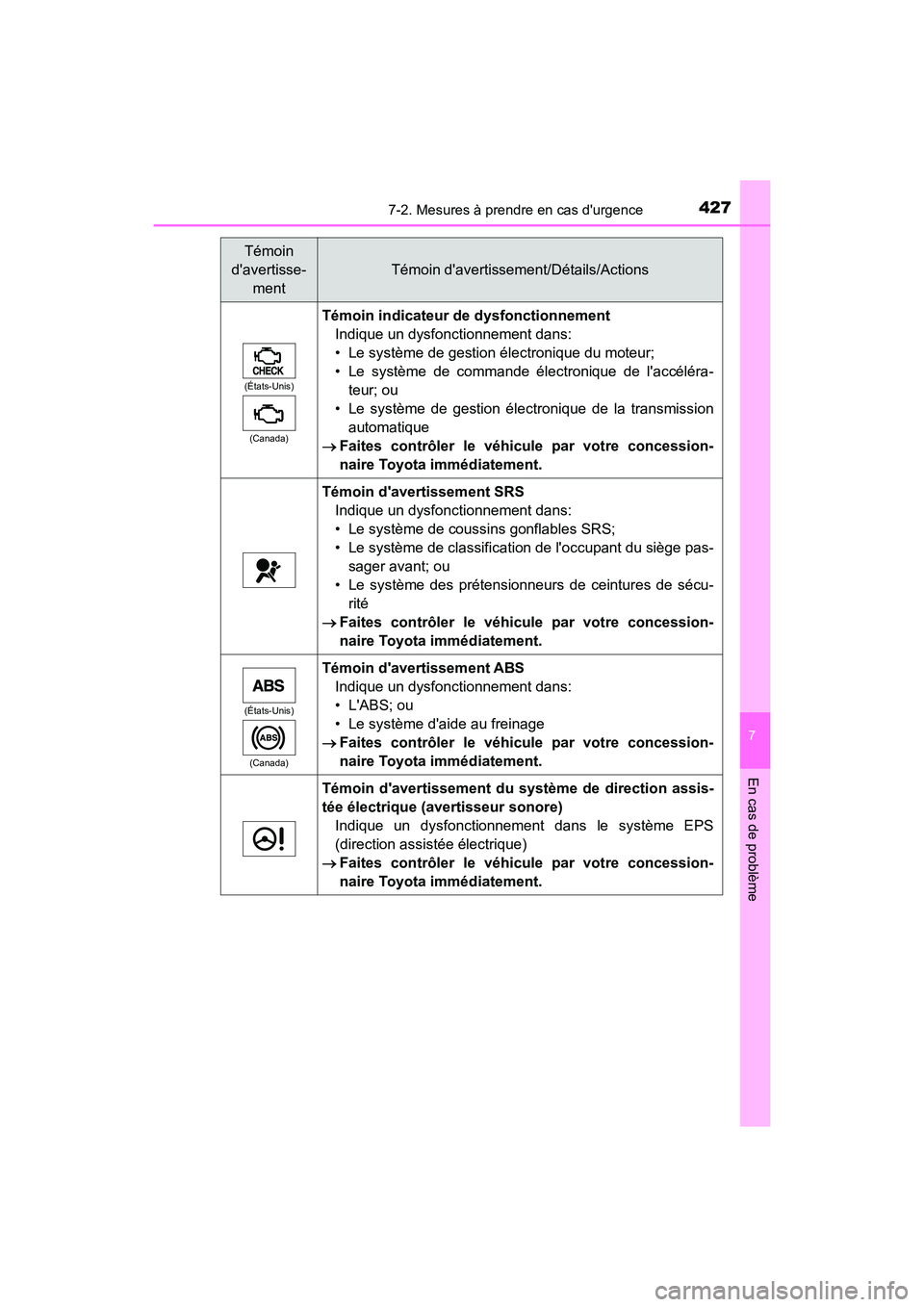 TOYOTA AVALON 2018 Manuel du propriétaire (in French) 4277-2. Mesures à prendre en cas durgence
7
En cas de problème
AVALON (D)_(OM07010D)
(États-Unis)(Canada)
Témoin indicateur de dysfonctionnement Indique un dysfonctionnement dans:
• Le système TOYOTA AVALON 2018 Manuel du propriétaire (in French) 4277-2. Mesures à prendre en cas durgence
7
En cas de problème
AVALON (D)_(OM07010D)
(États-Unis)(Canada)
Témoin indicateur de dysfonctionnement Indique un dysfonctionnement dans:
• Le système
