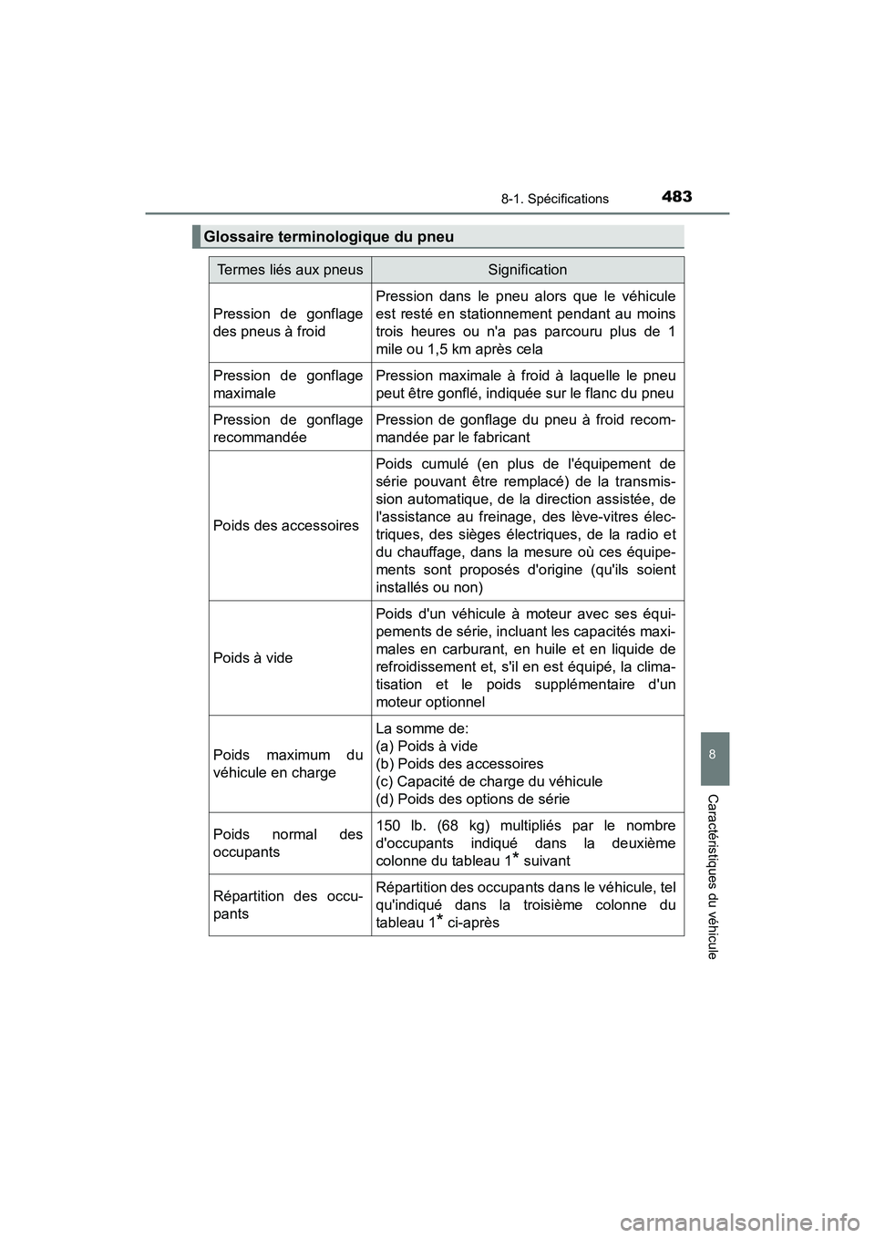 TOYOTA AVALON 2018 Manuel du propriétaire (in French) 4838-1. Spécifications
8
Caractéristiques du véhicule
AVALON (D)_(OM07010D)
Glossaire terminologique du pneu
Termes liés aux pneusSignification
Pression de gonflage
des pneus à froid
Pression dan TOYOTA AVALON 2018 Manuel du propriétaire (in French) 4838-1. Spécifications
8
Caractéristiques du véhicule
AVALON (D)_(OM07010D)
Glossaire terminologique du pneu
Termes liés aux pneusSignification
Pression de gonflage
des pneus à froid
Pression dan