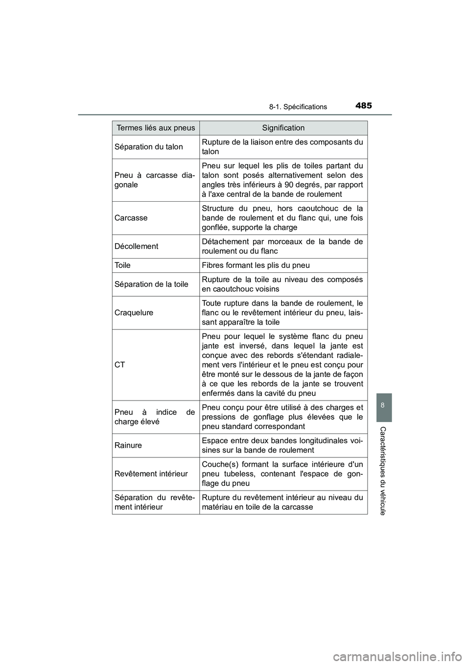 TOYOTA AVALON 2018 Manuel du propriétaire (in French) 4858-1. Spécifications
8
Caractéristiques du véhicule
AVALON (D)_(OM07010D)
Séparation du talonRupture de la liaison entre des composants du
talon
Pneu à carcasse dia-
gonale
Pneu sur lequel les TOYOTA AVALON 2018 Manuel du propriétaire (in French) 4858-1. Spécifications
8
Caractéristiques du véhicule
AVALON (D)_(OM07010D)
Séparation du talonRupture de la liaison entre des composants du
talon
Pneu à carcasse dia-
gonale
Pneu sur lequel les