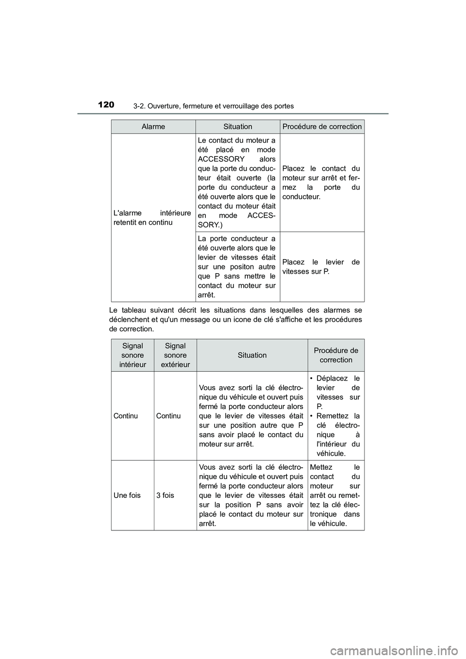 TOYOTA AVALON 2017 Manuel du propriétaire (in French) 1203-2. Ouverture, fermeture et verrouillage des portes
AVALON (D)_(OM07007D)
Le tableau suivant décrit les situations dans lesquelles des alarmes se
déclenchent et quun message ou un icone de cl TOYOTA AVALON 2017 Manuel du propriétaire (in French) 1203-2. Ouverture, fermeture et verrouillage des portes
AVALON (D)_(OM07007D)
Le tableau suivant décrit les situations dans lesquelles des alarmes se
déclenchent et quun message ou un icone de cl