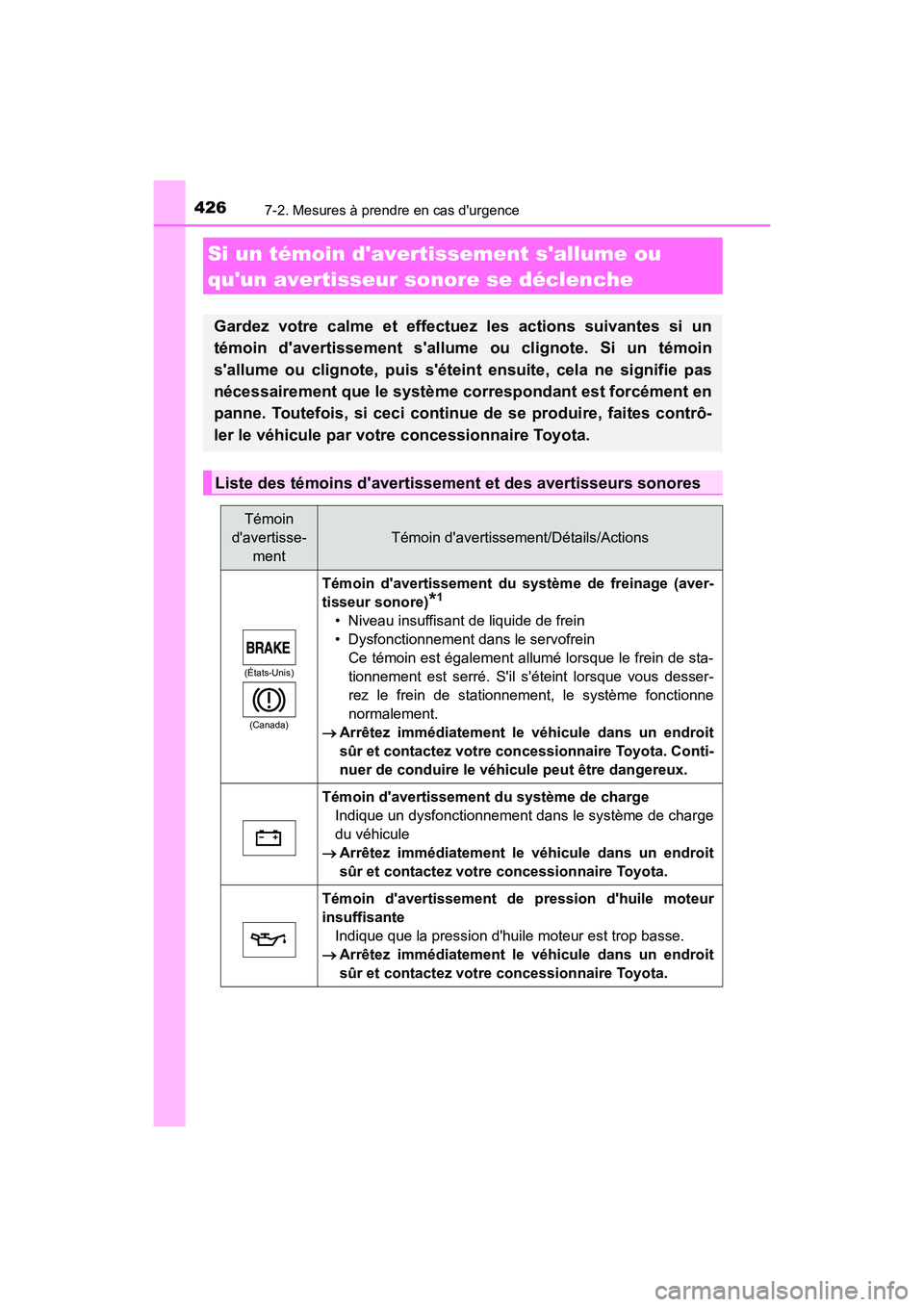 TOYOTA AVALON 2017 Manuel du propriétaire (in French) 4267-2. Mesures à prendre en cas durgence
AVALON (D)_(OM07007D)
Si un témoin davertissement sallume ou
quun avertisseur sonore se déclenche
Gardez votre calme et effectuez les actions suivant TOYOTA AVALON 2017 Manuel du propriétaire (in French) 4267-2. Mesures à prendre en cas durgence
AVALON (D)_(OM07007D)
Si un témoin davertissement sallume ou
quun avertisseur sonore se déclenche
Gardez votre calme et effectuez les actions suivant