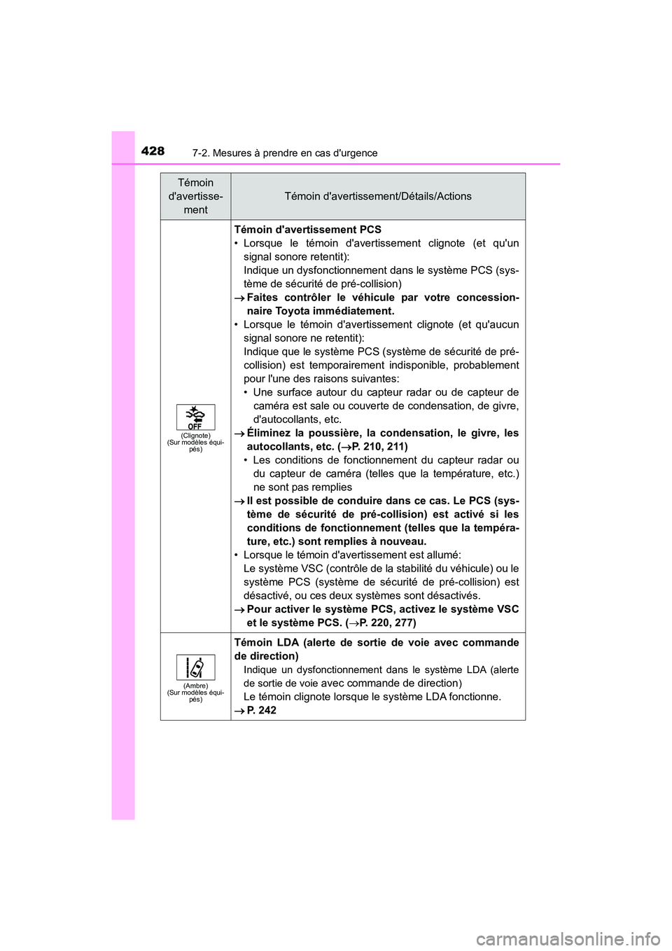 TOYOTA AVALON 2017 Manuel du propriétaire (in French) 4287-2. Mesures à prendre en cas durgence
AVALON (D)_(OM07007D)
(Clignote) (Sur modèles équi-pés)
Témoin davertissement PCS
• Lorsque le témoin davertissement clignote (et quun
signal son TOYOTA AVALON 2017 Manuel du propriétaire (in French) 4287-2. Mesures à prendre en cas durgence
AVALON (D)_(OM07007D)
(Clignote) (Sur modèles équi-pés)
Témoin davertissement PCS
• Lorsque le témoin davertissement clignote (et quun
signal son