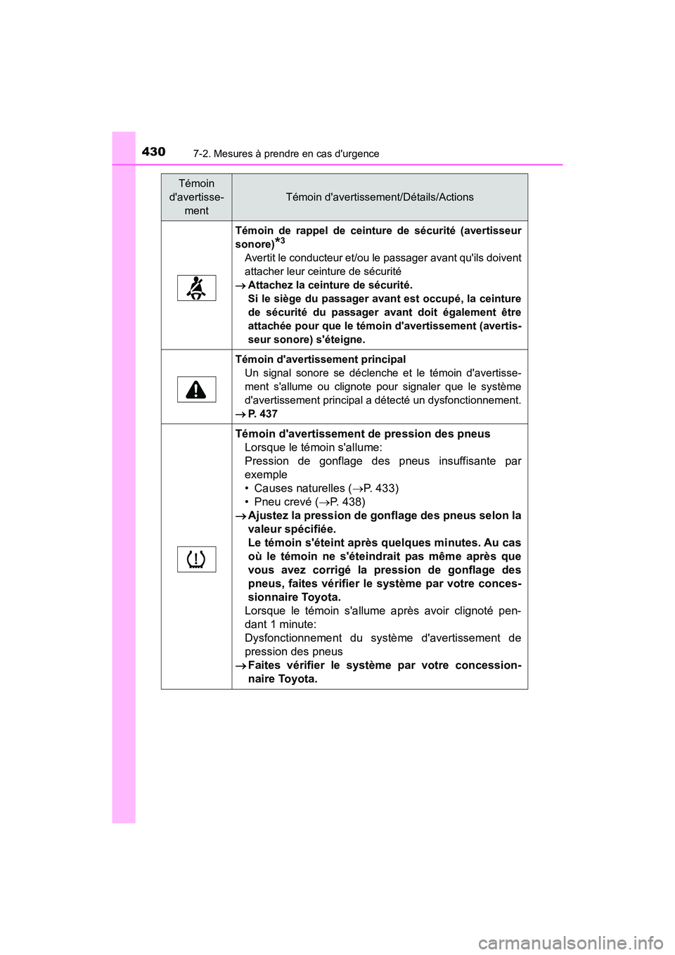 TOYOTA AVALON 2017 Manuel du propriétaire (in French) 4307-2. Mesures à prendre en cas durgence
AVALON (D)_(OM07007D)
Témoin de rappel de ceinture de sécurité (avertisseur
sonore)*3
Avertit le conducteur et/ou le passager avant quils doivent
attac TOYOTA AVALON 2017 Manuel du propriétaire (in French) 4307-2. Mesures à prendre en cas durgence
AVALON (D)_(OM07007D)
Témoin de rappel de ceinture de sécurité (avertisseur
sonore)*3
Avertit le conducteur et/ou le passager avant quils doivent
attac