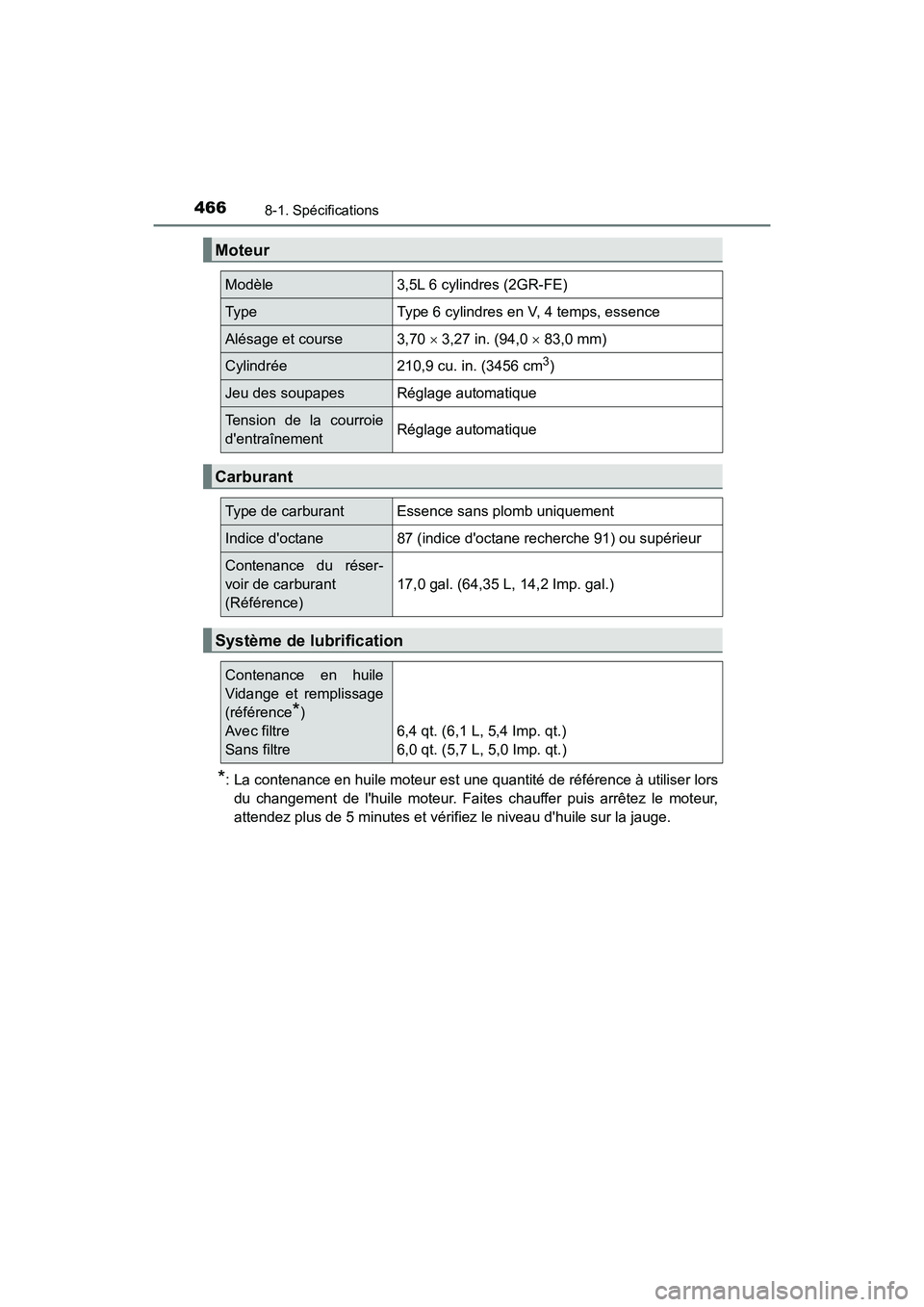 TOYOTA AVALON 2017 Manuel du propriétaire (in French) 4668-1. Spécifications
AVALON (D)_(OM07007D)
*: La contenance en huile moteur est une quantité de référence à utiliser lors
du changement de lhuile moteur. Faites chauffer puis arrêtez le mote TOYOTA AVALON 2017 Manuel du propriétaire (in French) 4668-1. Spécifications
AVALON (D)_(OM07007D)
*: La contenance en huile moteur est une quantité de référence à utiliser lors
du changement de lhuile moteur. Faites chauffer puis arrêtez le mote