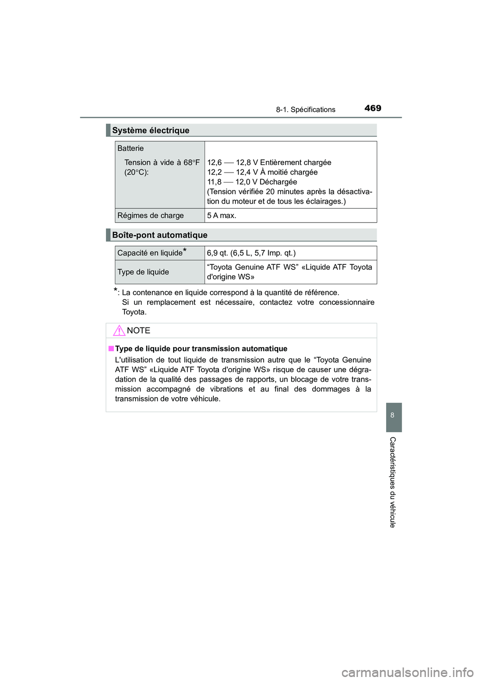 TOYOTA AVALON 2017 Manuel du propriétaire (in French) 4698-1. Spécifications
8
Caractéristiques du véhicule
AVALON (D)_(OM07007D)
*: La contenance en liquide correspond à la quantité de référence.
Si un remplacement est nécessaire, contactez vo TOYOTA AVALON 2017 Manuel du propriétaire (in French) 4698-1. Spécifications
8
Caractéristiques du véhicule
AVALON (D)_(OM07007D)
*: La contenance en liquide correspond à la quantité de référence.
Si un remplacement est nécessaire, contactez vo