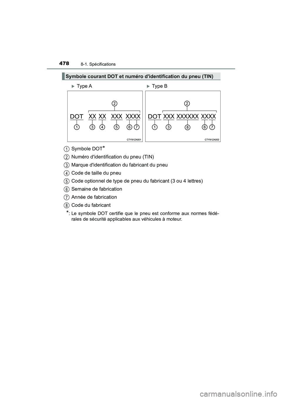 TOYOTA AVALON 2017 Manuel du propriétaire (in French) 4788-1. Spécifications
AVALON (D)_(OM07007D)
Symbole DOT*
Numéro didentification du pneu (TIN)
Marque didentification du fabricant du pneu
Code de taille du pneu
Code optionnel de type de pneu d TOYOTA AVALON 2017 Manuel du propriétaire (in French) 4788-1. Spécifications
AVALON (D)_(OM07007D)
Symbole DOT*
Numéro didentification du pneu (TIN)
Marque didentification du fabricant du pneu
Code de taille du pneu
Code optionnel de type de pneu d