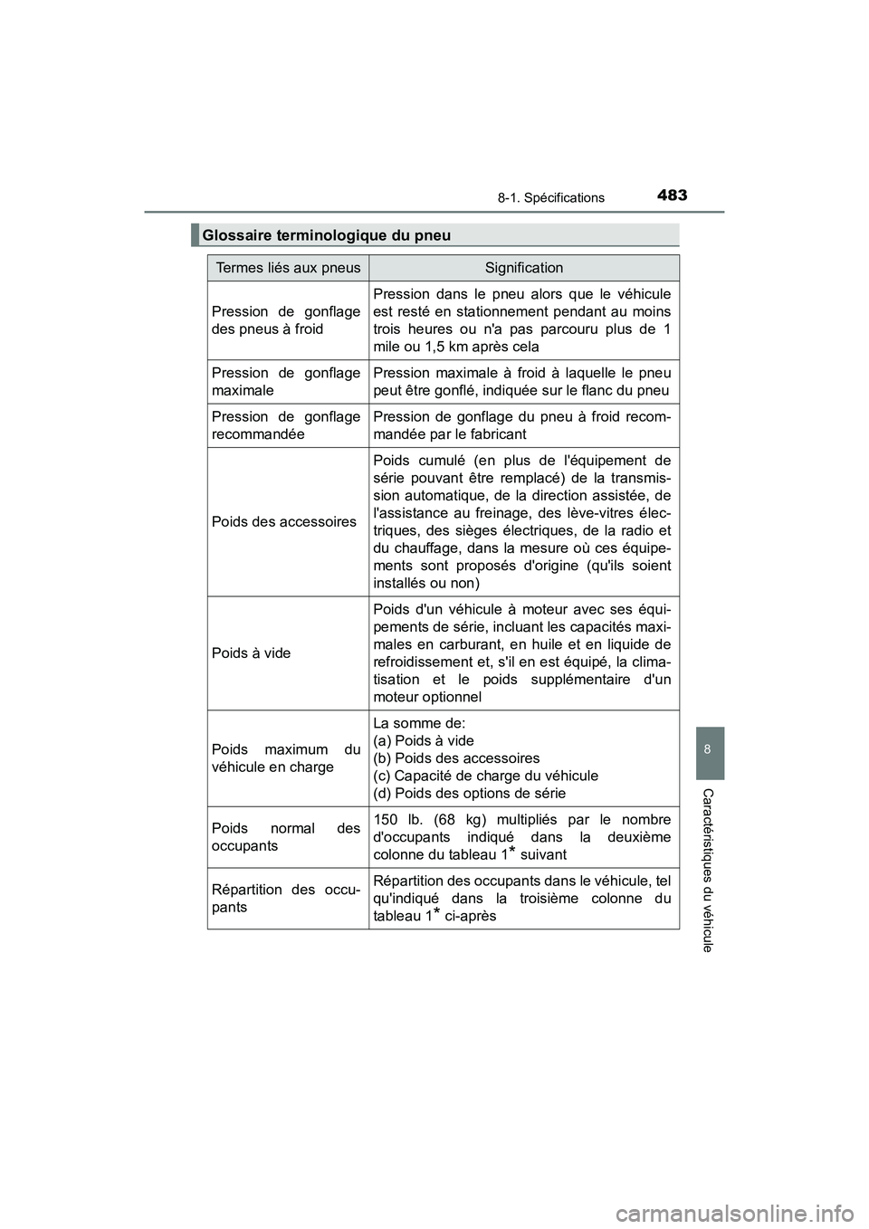 TOYOTA AVALON 2017 Manuel du propriétaire (in French) 4838-1. Spécifications
8
Caractéristiques du véhicule
AVALON (D)_(OM07007D)
Glossaire terminologique du pneu
Termes liés aux pneusSignification
Pression de gonflage
des pneus à froid
Pression da TOYOTA AVALON 2017 Manuel du propriétaire (in French) 4838-1. Spécifications
8
Caractéristiques du véhicule
AVALON (D)_(OM07007D)
Glossaire terminologique du pneu
Termes liés aux pneusSignification
Pression de gonflage
des pneus à froid
Pression da