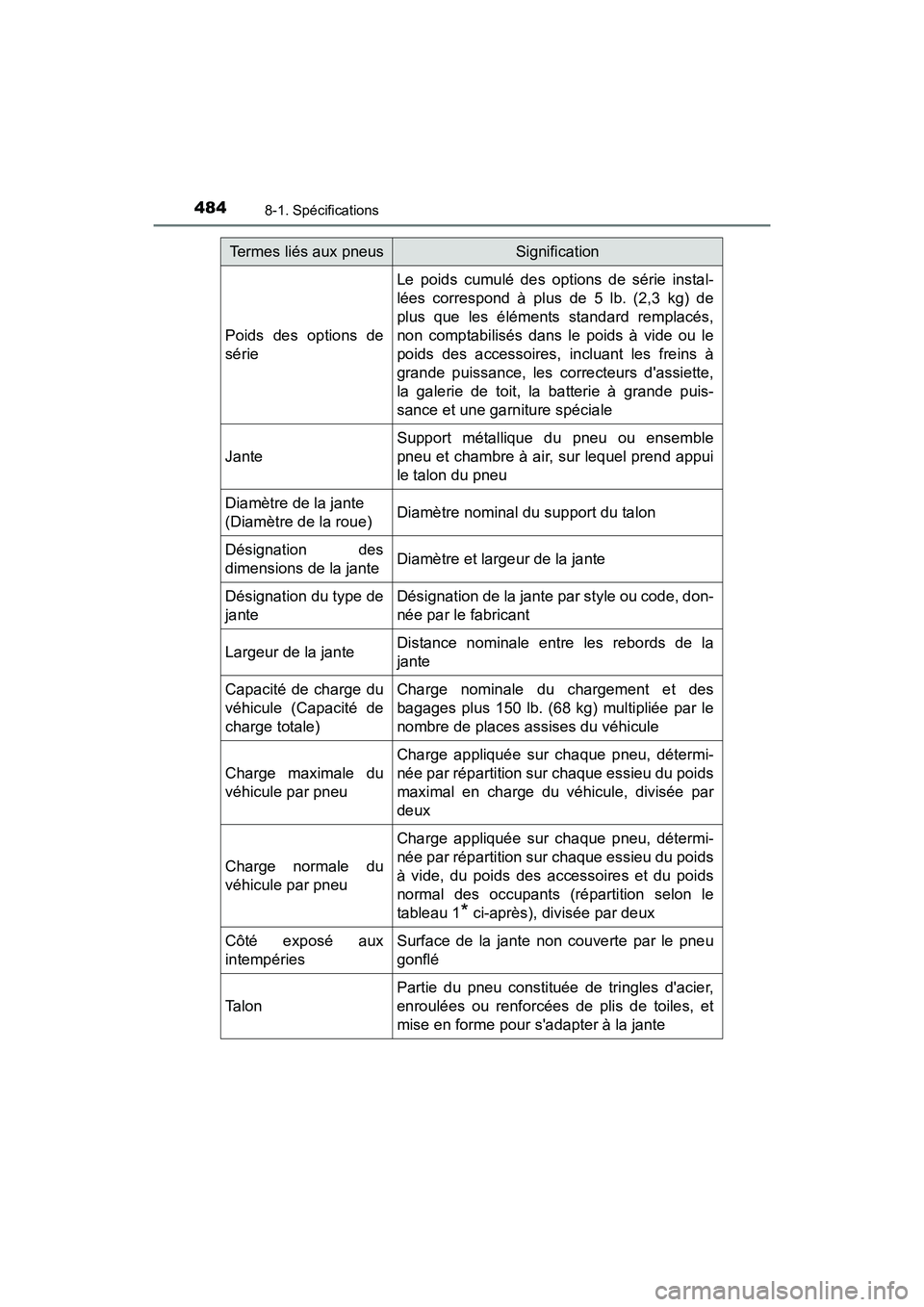 TOYOTA AVALON 2017 Manuel du propriétaire (in French) 4848-1. Spécifications
AVALON (D)_(OM07007D)
Poids des options de
série
Le poids cumulé des options de série instal-
lées correspond à plus de 5 lb. (2,3 kg) de
plus que les éléments standard TOYOTA AVALON 2017 Manuel du propriétaire (in French) 4848-1. Spécifications
AVALON (D)_(OM07007D)
Poids des options de
série
Le poids cumulé des options de série instal-
lées correspond à plus de 5 lb. (2,3 kg) de
plus que les éléments standard
