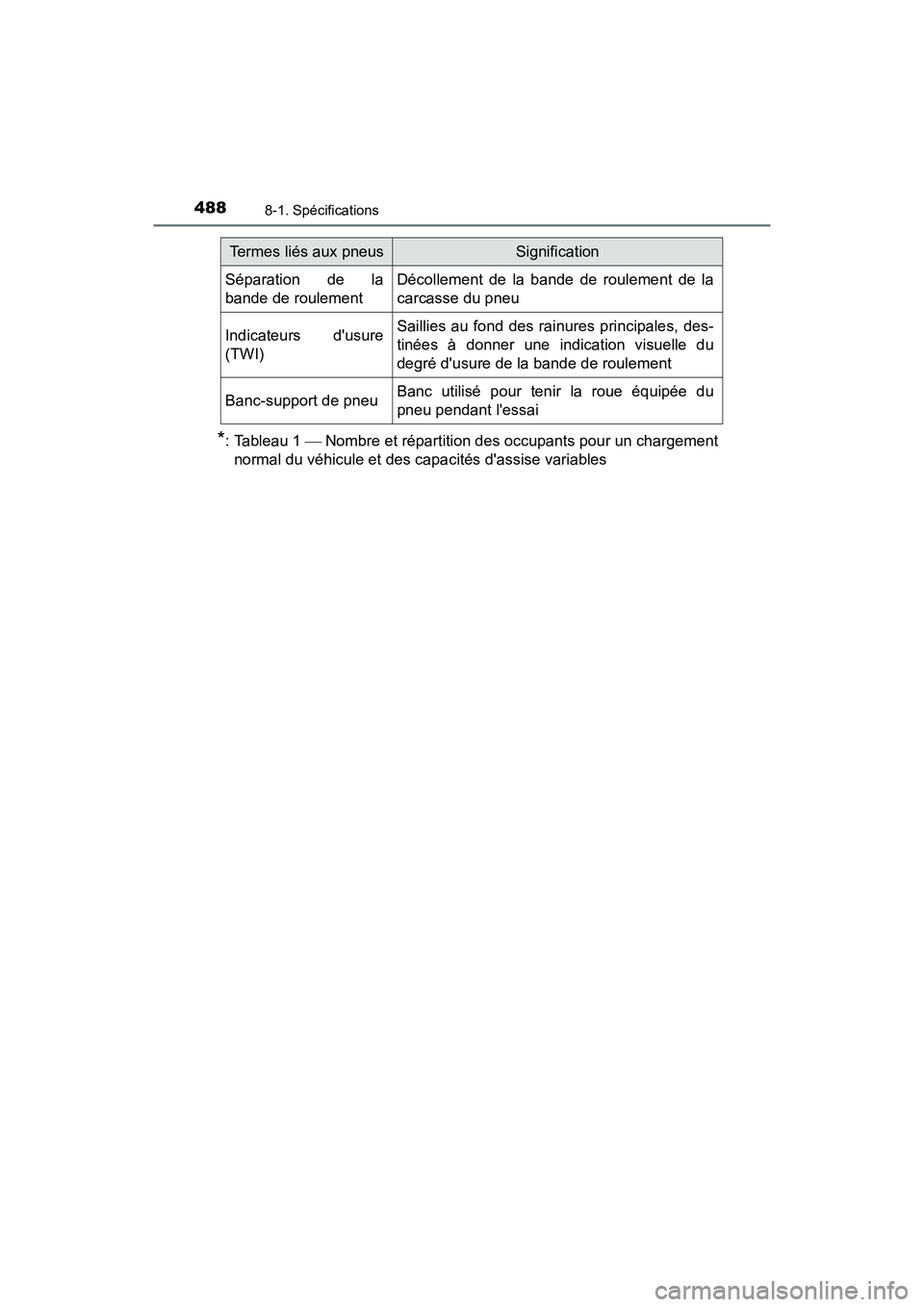TOYOTA AVALON 2017 Manuel du propriétaire (in French) 4888-1. Spécifications
AVALON (D)_(OM07007D)
*: Tableau 1 Nombre et répartition des occupants pour un chargement
normal du véhicule et des capacités dassise variables
Séparation de la
bande TOYOTA AVALON 2017 Manuel du propriétaire (in French) 4888-1. Spécifications
AVALON (D)_(OM07007D)
*: Tableau 1 Nombre et répartition des occupants pour un chargement
normal du véhicule et des capacités dassise variables
Séparation de la
bande