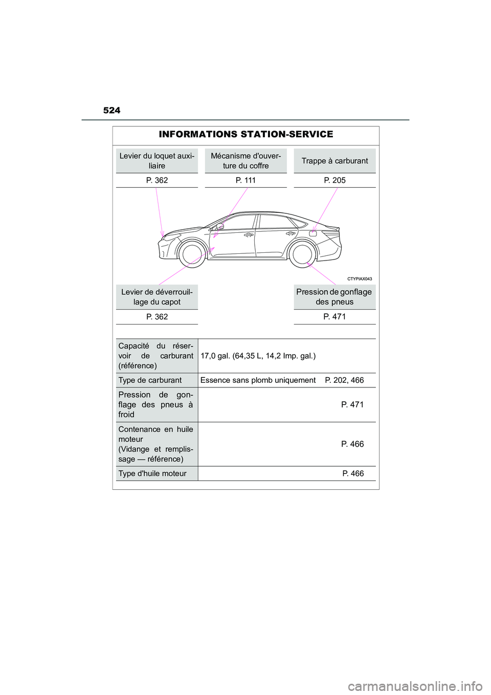 TOYOTA AVALON 2017 Manuel du propriétaire (in French) 524
AVALON (D)_(OM07007D)
INFORMATIONS STATION-SERVICE
Levier du loquet auxi-
liaire
Mécanisme douver-
ture du coffreTrappe à carburant
P. 362 P. 111 P. 205
Levier de déverrouil-
lage du capot
TOYOTA AVALON 2017 Manuel du propriétaire (in French) 524
AVALON (D)_(OM07007D)
INFORMATIONS STATION-SERVICE
Levier du loquet auxi-
liaire
Mécanisme douver-
ture du coffreTrappe à carburant
P. 362 P. 111 P. 205
Levier de déverrouil-
lage du capot