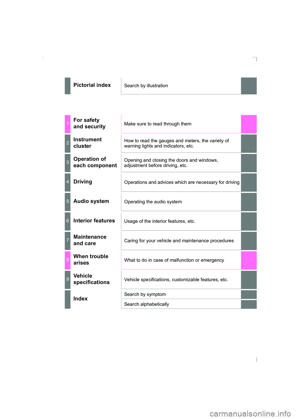 TOYOTA AVENSIS 2015  Owners Manual AVENSIS_OM_OM20C20E_(EE)
Pictorial indexSearch by illustration
1For safety 
and securityMake sure to read through them
2Instrument 
clusterHow to read the gauges and meters, the variety of 
warning li