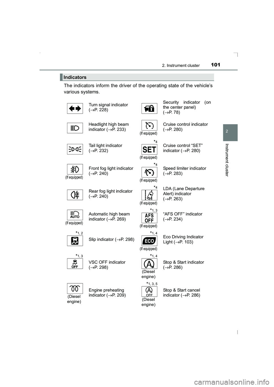 TOYOTA AVENSIS 2015 Owners Manual 1012. Instrument cluster
2
Instrument cluster
AVENSIS_OM_OM20C20E_(EE)
The indicators inform the driver of the operating state of the vehicle’s
various systems.
Indicators
Turn signal indicator
( TOYOTA AVENSIS 2015 Owners Manual 1012. Instrument cluster
2
Instrument cluster
AVENSIS_OM_OM20C20E_(EE)
The indicators inform the driver of the operating state of the vehicle’s
various systems.
Indicators
Turn signal indicator
(