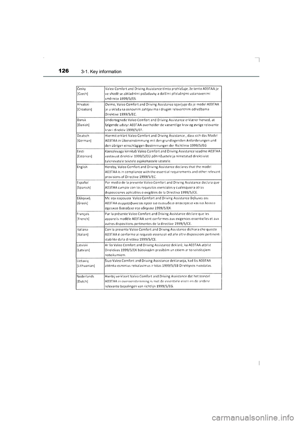 TOYOTA AVENSIS 2015  Owners Manual 1263-1. Key information
AVENSIS_OM_OM20C20E_(EE)
AVENSIS_OM_OM20C20E_(EE).book  Page 126  Thursday, January 29, 2015  1:47 PM 