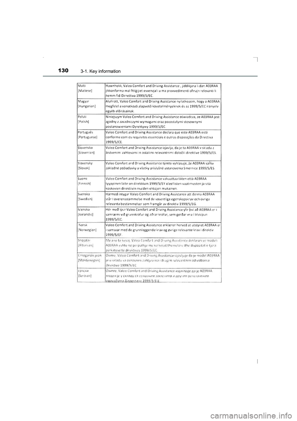 TOYOTA AVENSIS 2015  Owners Manual 1303-1. Key information
AVENSIS_OM_OM20C20E_(EE)
AVENSIS_OM_OM20C20E_(EE).book  Page 130  Thursday, January 29, 2015  1:47 PM 