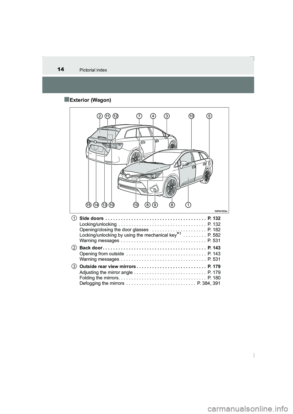 TOYOTA AVENSIS 2015 User Guide 14Pictorial index
AVENSIS_OM_OM20C20E_(EE)
■Exterior (Wagon)
Side doors  . . . . . . . . . . . . . . . . . . . . . . . . . . . . . . . . . . . . . . .  P. 132
Locking/unlocking  . . . . . . . . . . 