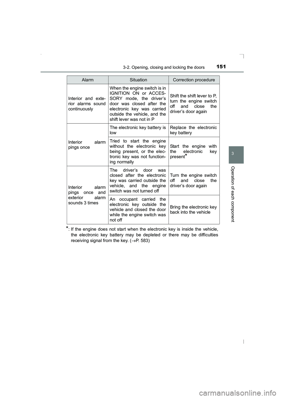 TOYOTA AVENSIS 2015 Owners Manual 1513-2. Opening, closing and locking the doors
3
Operation of each component
AVENSIS_OM_OM20C20E_(EE)
*: If the engine does not start when the electronic key is inside the vehicle,the electronic key b TOYOTA AVENSIS 2015 Owners Manual 1513-2. Opening, closing and locking the doors
3
Operation of each component
AVENSIS_OM_OM20C20E_(EE)
*: If the engine does not start when the electronic key is inside the vehicle,the electronic key b