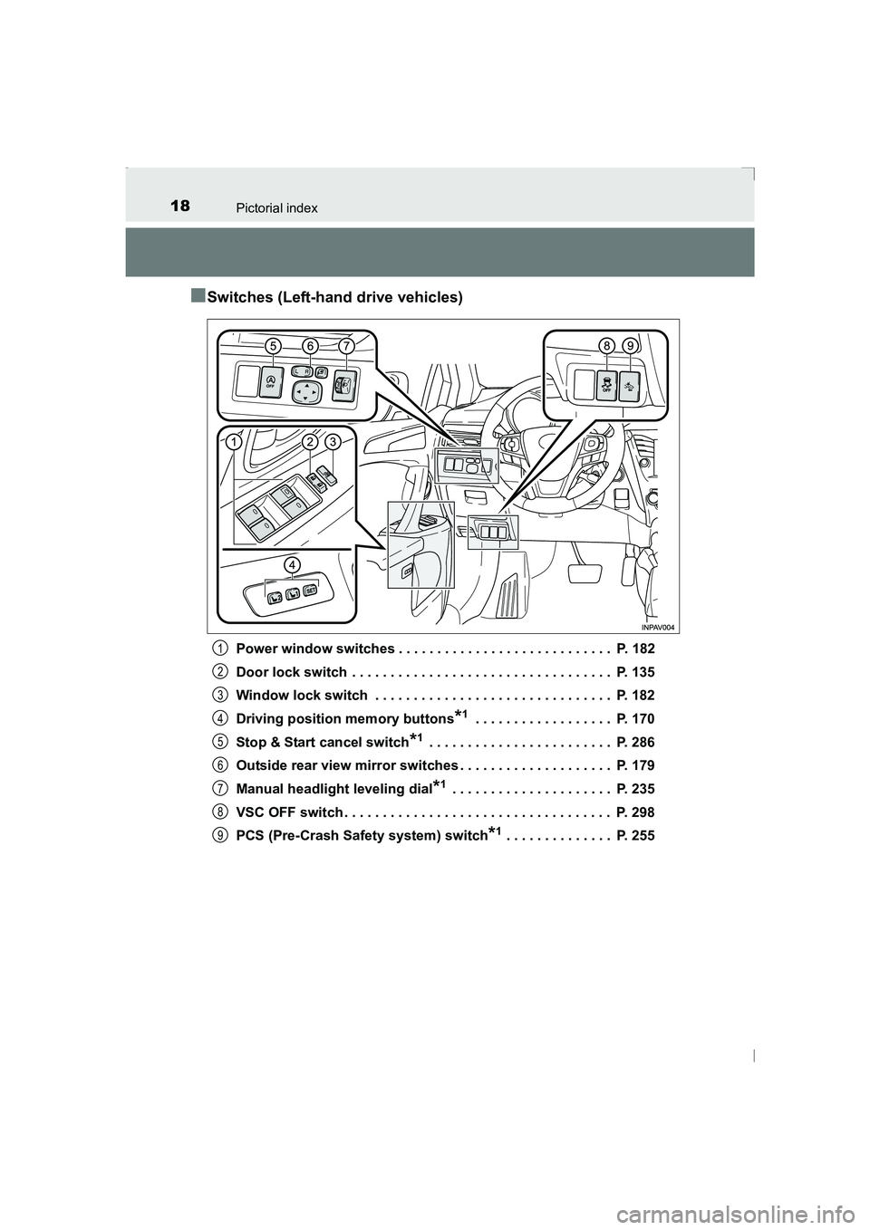 TOYOTA AVENSIS 2015 User Guide 18Pictorial index
AVENSIS_OM_OM20C20E_(EE)
■Switches (Left-hand drive vehicles)
Power window switches . . . . . . . . . . . . . . . . . . . . . . . . . . . .  P. 182
Door lock switch  . . . . . . . 